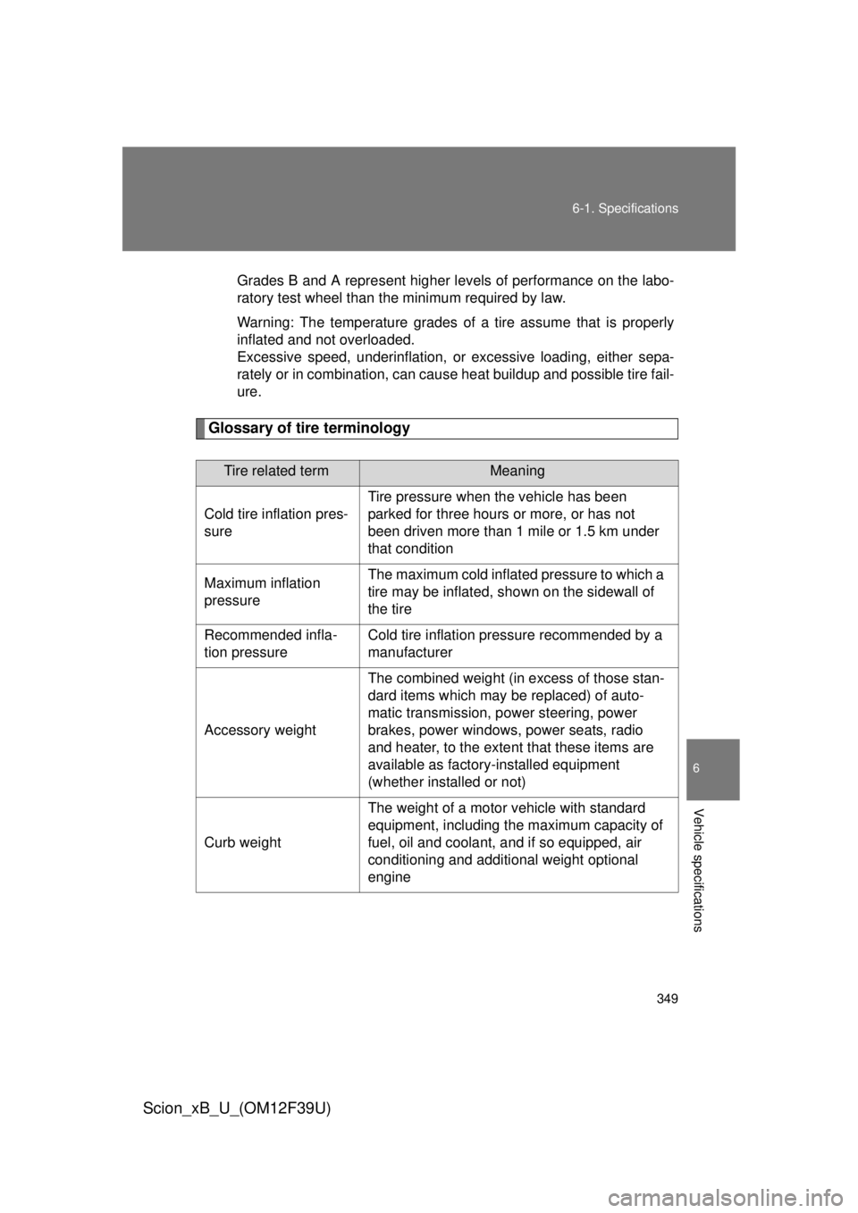 TOYOTA xB 2012 Owners Manual (in English) 349
6-1. Specifications
6
Vehicle specifications
Scion_xB_U_(OM12F39U)
Grades B and A represent higher levels of performance on the labo-
ratory test wheel than the minimum required by law.
Warning: T TOYOTA xB 2012 Owners Manual (in English) 349
6-1. Specifications
6
Vehicle specifications
Scion_xB_U_(OM12F39U)
Grades B and A represent higher levels of performance on the labo-
ratory test wheel than the minimum required by law.
Warning: T