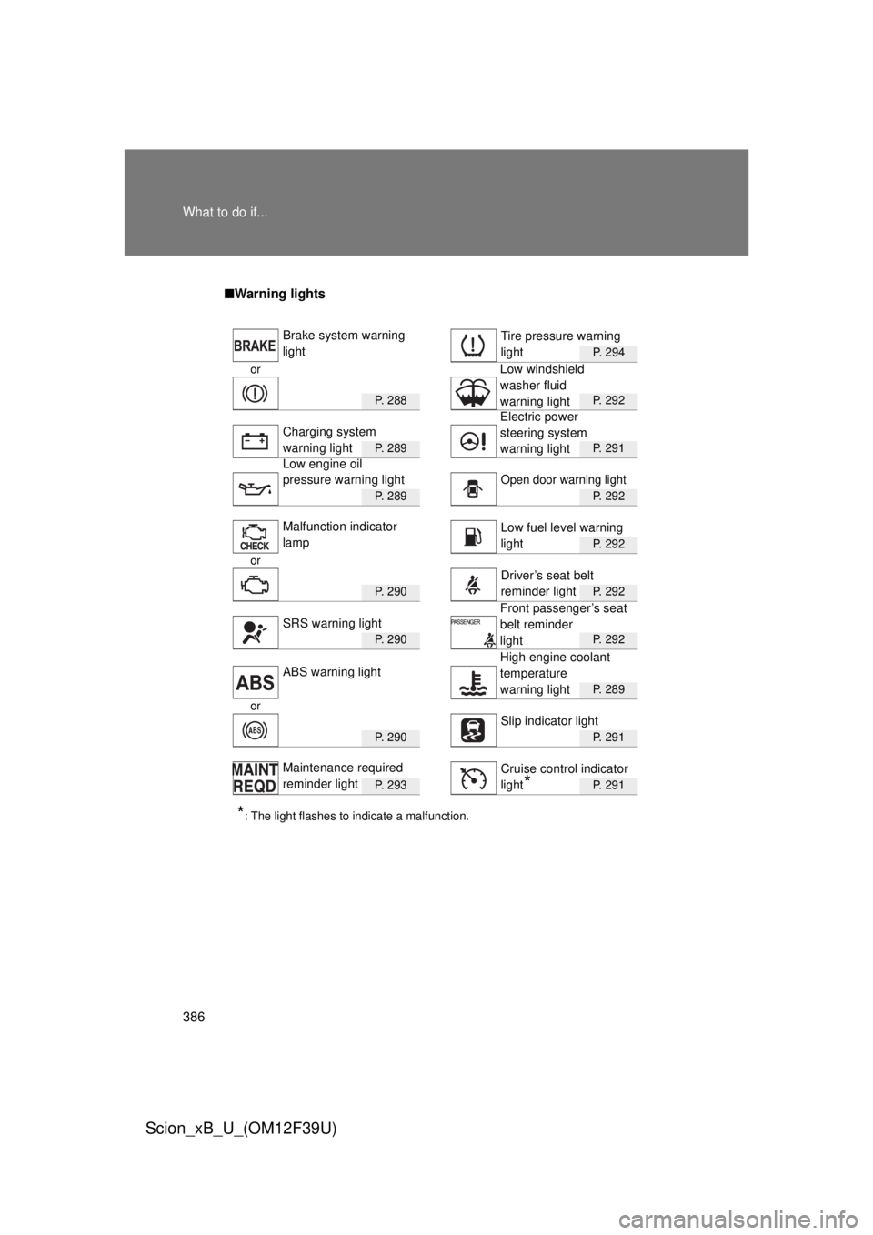 TOYOTA xB 2012 Owners Manual (in English) 386 What to do if...
Scion_xB_U_(OM12F39U)
■Warning lights
P. 294
or
P. 2 8 8P. 292
P. 2 8 9P. 291
P. 2 8 9P. 292
P. 292
or
P. 2 9 0P. 292
P. 2 9 0P. 292
P. 289
or
P. 2 9 0P. 291
P. 2 9 3P. 2 TOYOTA xB 2012 Owners Manual (in English) 386 What to do if...
Scion_xB_U_(OM12F39U)
■Warning lights
P. 294
or
P. 2 8 8P. 292
P. 2 8 9P. 291
P. 2 8 9P. 292
P. 292
or
P. 2 9 0P. 292
P. 2 9 0P. 292
P. 289
or
P. 2 9 0P. 291
P. 2 9 3P. 2