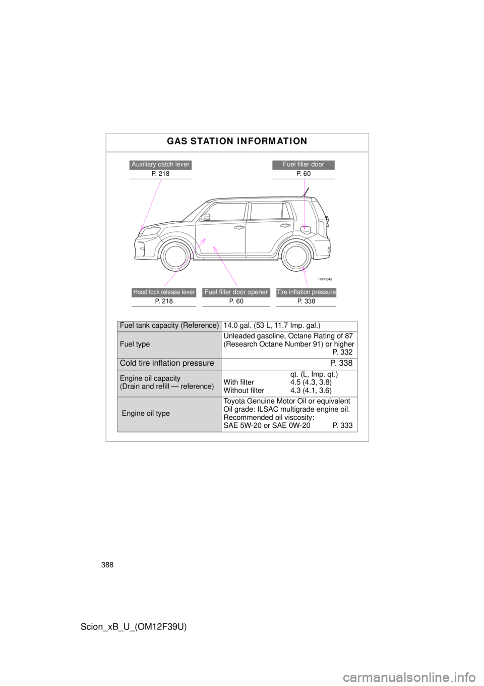 TOYOTA xB 2012 Owners Manual (in English) 388
Scion_xB_U_(OM12F39U)GAS STATION INFORMATION
Auxiliary catch lever
P. 218Fuel filler doorP. 6 0
Hood lock release lever
P. 2 1 8
Fuel filler door opener P. 6 0Tire inflation pressure
P. 338
Fue TOYOTA xB 2012 Owners Manual (in English) 388
Scion_xB_U_(OM12F39U)GAS STATION INFORMATION
Auxiliary catch lever
P. 218Fuel filler doorP. 6 0
Hood lock release lever
P. 2 1 8
Fuel filler door opener P. 6 0Tire inflation pressure
P. 338
Fue