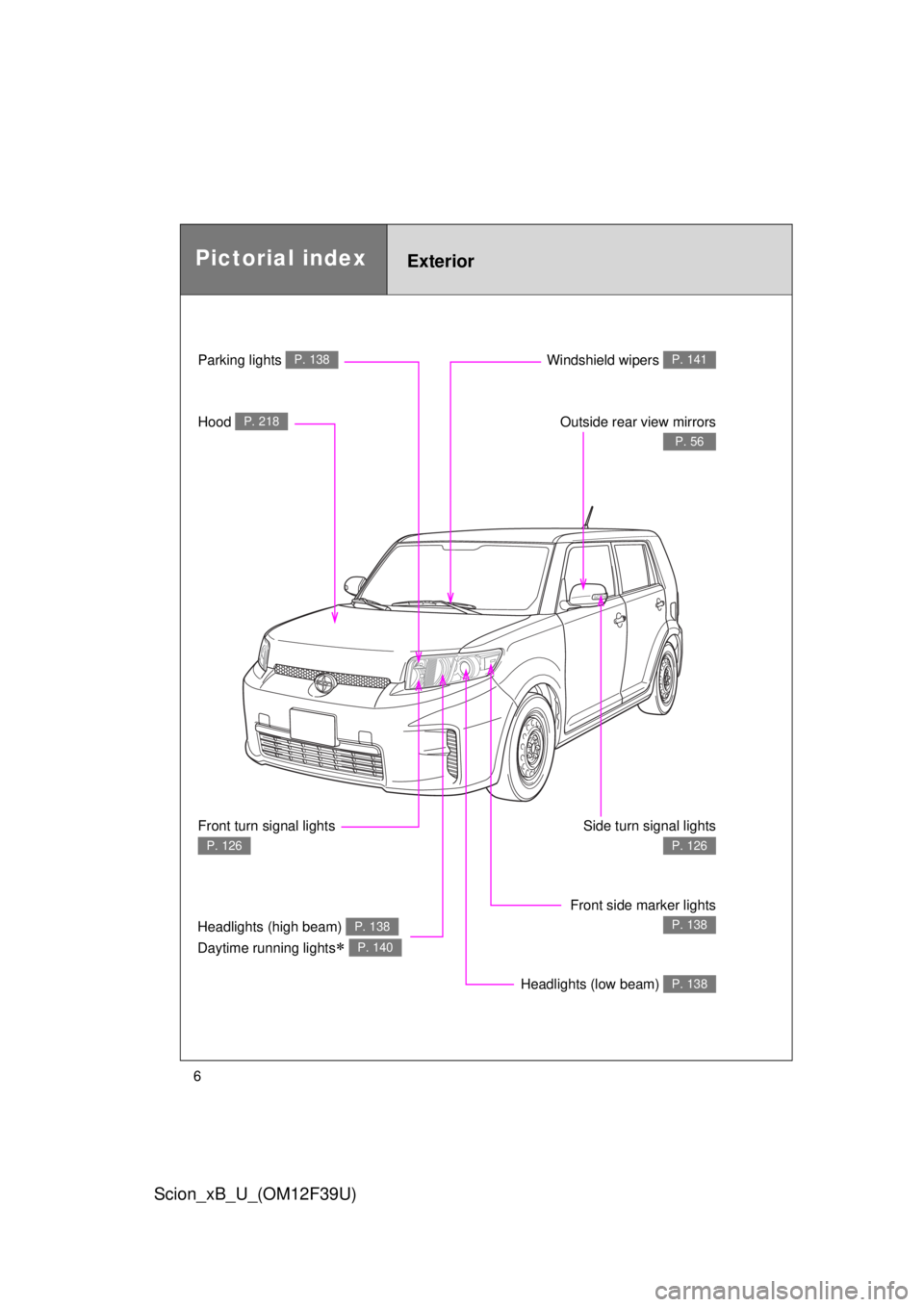 TOYOTA xB 2012  Owners Manual (in English) 6
Scion_xB_U_(OM12F39U)
Windshield wipers P. 141
Pictorial indexExterior
Outside rear view mirrors
P. 56
Side turn signal lights
P. 126
Front side marker lights
P. 138
Headlights (low beam) P. 138
Par