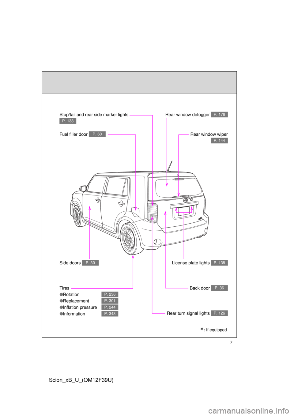 TOYOTA xB 2012  Owners Manual (in English) 7
Scion_xB_U_(OM12F39U)
Rear window defogger P. 178
Rear window wiper
P. 144
License plate lights P. 138
Back door P. 36
Rear turn signal lights P. 126
Stop/tail and rear side marker lights 
P. 138
Fu