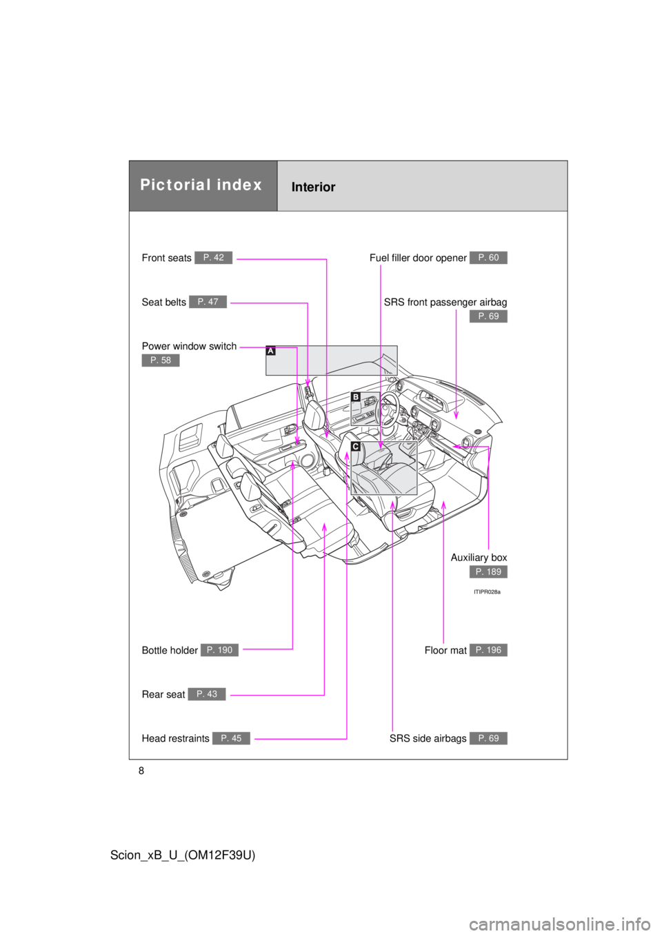 TOYOTA xB 2012  Owners Manual (in English) 8
Scion_xB_U_(OM12F39U)
InteriorPictorial index
Fuel filler door opener P. 60
SRS front passenger airbag
P. 69
Auxiliary box
P. 189
Floor mat P. 196
SRS side airbags P. 69
Front seats P. 42
Seat belts