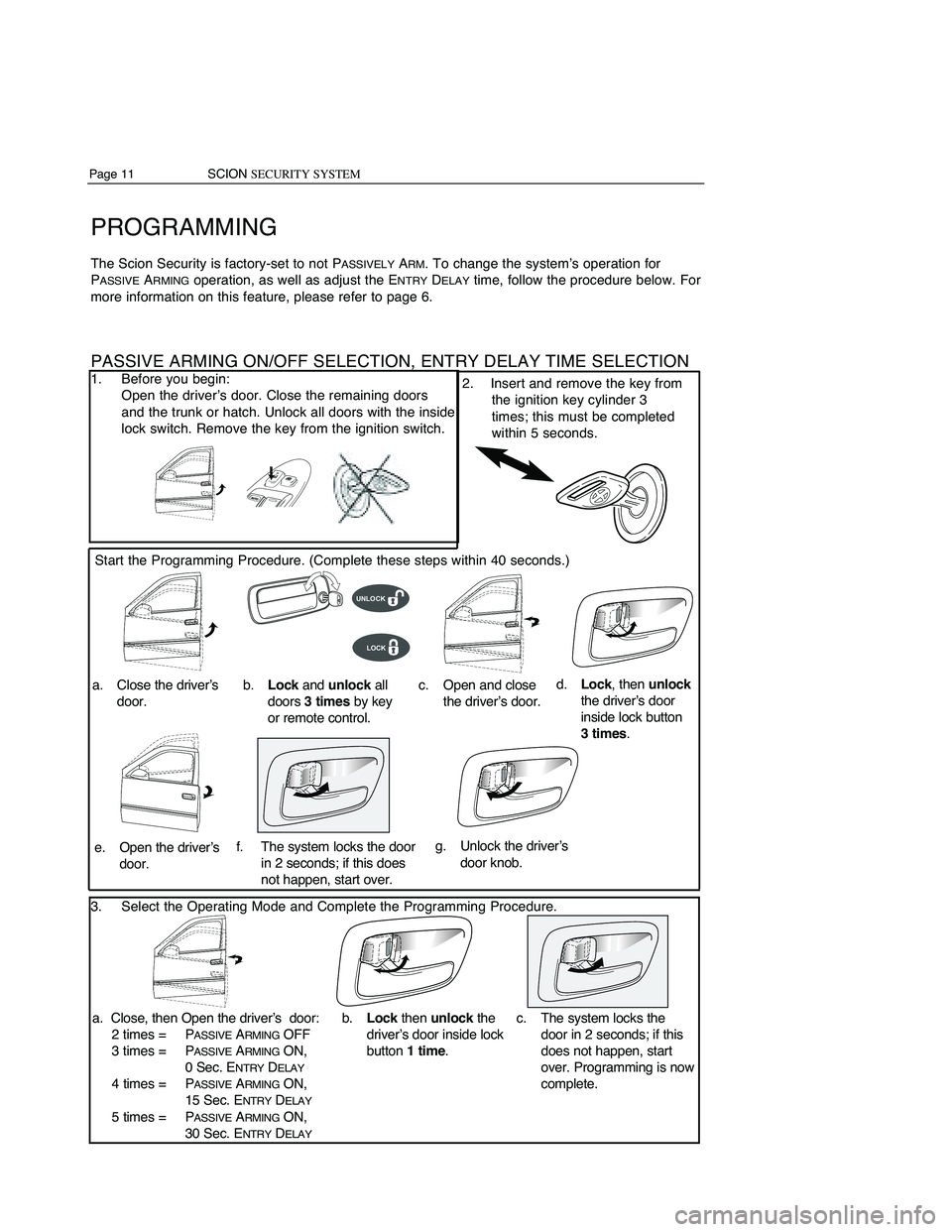 TOYOTA xB 2012  Accessories, Audio & Navigation (in English) Tobetter understand thefeatures andfunctions ofthis security system,pleasereadthisOwnerʼs
Guide completely priortouse.
TABLE OFCONTENTS
DESCRIPTION PAGE
INTRODUCTION
1
BRIEF DESCRIPTION –SECURITY F