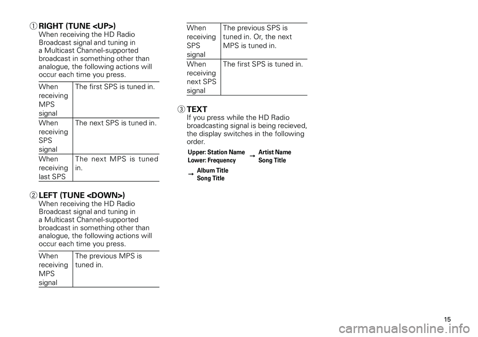 TOYOTA xB 2012  Accessories, Audio & Navigation (in English) 
15
<CRB3644-A/U>15

1 RIGHT (TUNE <UP>)When receiving the HD Radio Broadcast signal and tuning in a Multicast Channel-supported broadcast in something other than analogue, the following actions will 