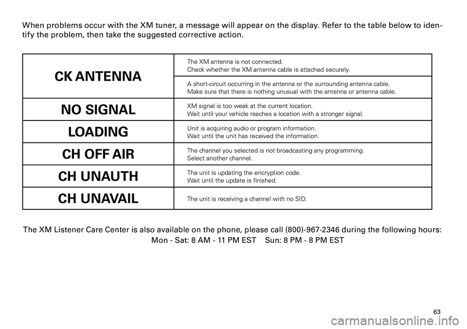 TOYOTA xB 2012 Accessories, Audio & Navigation (in English)
63
<CRB3644-A/U>63
When problems occur with the XM tuner, a message will appear on the display. Refer to the table below to iden-
tif y the problem, then take the suggested corrective action.
The XM TOYOTA xB 2012 Accessories, Audio & Navigation (in English)
63
<CRB3644-A/U>63
When problems occur with the XM tuner, a message will appear on the display. Refer to the table below to iden-
tif y the problem, then take the suggested corrective action.
The XM
