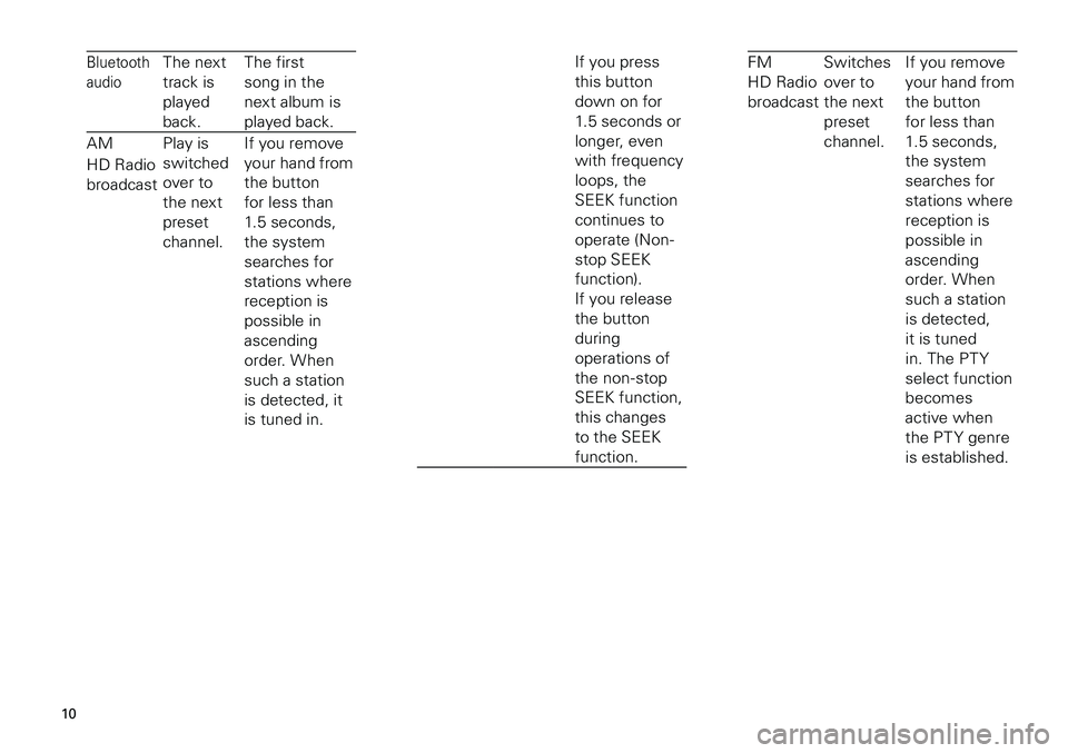 TOYOTA xB 2012  Accessories, Audio & Navigation (in English) 
10
<CRB3643-A/S>10

Bluetooth 
audio
The next 
track is 
played 
back.
The first 
song in the 
next album is 
played back.
AMPlay is 
switched 
over to 
the next 
preset 
channel.
If you remove 
your