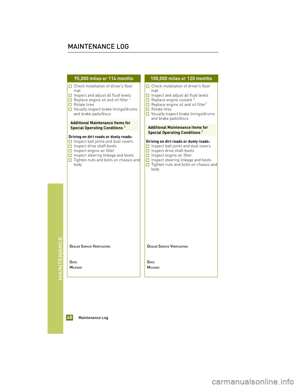 TOYOTA xB 2012 Warranties & Maintenance Guides (in English) JOBNAME: 972914-2012-sxb-toyw PAGE: 48 SESS: 14 OUTPUT: Thu Apr 7 13:10:18 2011
/tweddle/toyota/sched-maint/972914-en-sxb/wg
95,000 miles or 114 months
Check installation of driver’s floor
mat
Inspe TOYOTA xB 2012 Warranties & Maintenance Guides (in English) JOBNAME: 972914-2012-sxb-toyw PAGE: 48 SESS: 14 OUTPUT: Thu Apr 7 13:10:18 2011
/tweddle/toyota/sched-maint/972914-en-sxb/wg
95,000 miles or 114 months
Check installation of driver’s floor
mat
Inspe