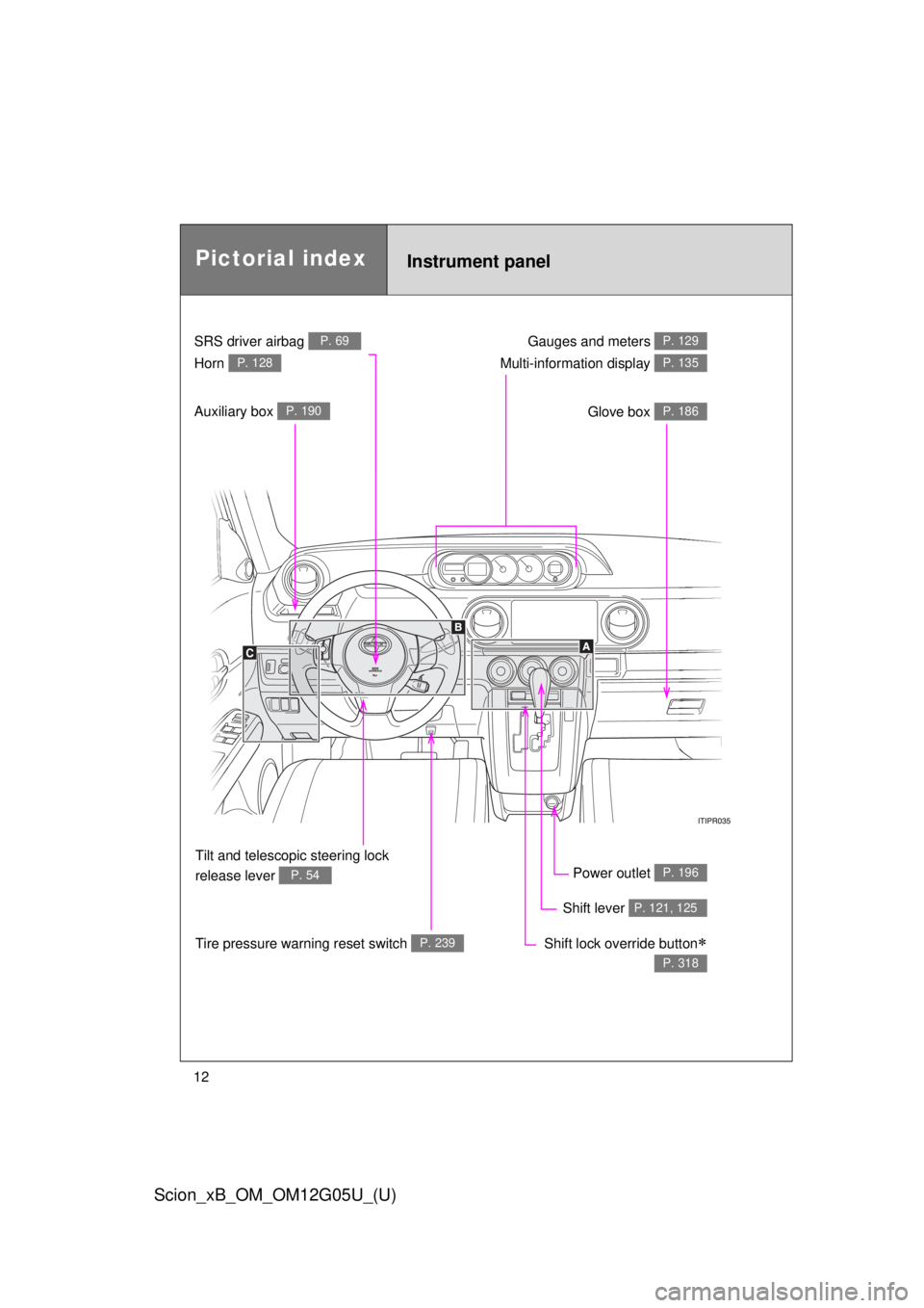 TOYOTA xB 2013 (in English) User Guide 12
Scion_xB_OM_OM12G05U_(U)
Gauges and meters P. 129
Glove box P. 186
Power outlet P. 196
Shift lever P. 121, 125
Shift lock override button
P. 318
SRS driver airbag P. 69
Horn P. 128
Tilt and tele TOYOTA xB 2013 (in English) User Guide 12
Scion_xB_OM_OM12G05U_(U)
Gauges and meters P. 129
Glove box P. 186
Power outlet P. 196
Shift lever P. 121, 125
Shift lock override button
P. 318
SRS driver airbag P. 69
Horn P. 128
Tilt and tele