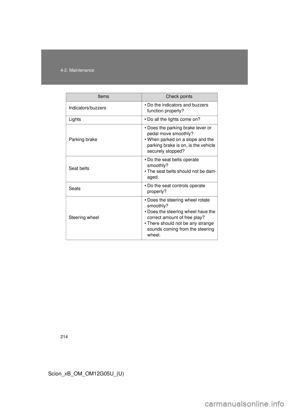 TOYOTA xB 2013 Owners Manual (in English) 214 4-2. Maintenance
Scion_xB_OM_OM12G05U_(U)
Indicators/buzzers• Do the indicators and buzzers
function properly?
Lights • Do all the lights come on?
Parking brake • Does the parking brake lev TOYOTA xB 2013 Owners Manual (in English) 214 4-2. Maintenance
Scion_xB_OM_OM12G05U_(U)
Indicators/buzzers• Do the indicators and buzzers
function properly?
Lights • Do all the lights come on?
Parking brake • Does the parking brake lev