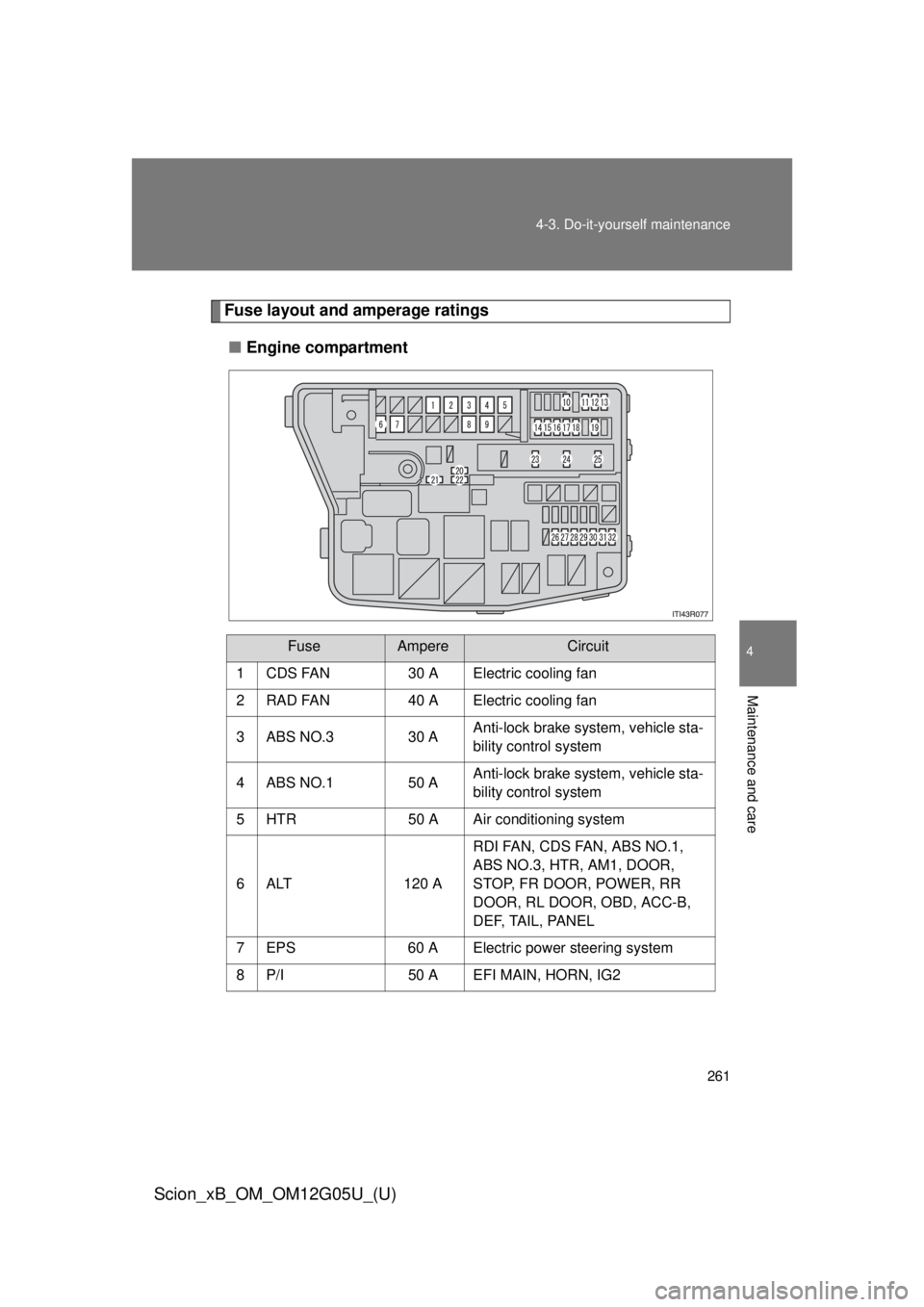 TOYOTA xB 2013  Owners Manual (in English) 261
4-3. Do-it-yourself maintenance
4
Maintenance and care
Scion_xB_OM_OM12G05U_(U)
Fuse layout and amperage ratings
■ Engine compartment
FuseAmpereCircuit
1 CDS FAN 30 A Electric cooling fan
2 RAD 