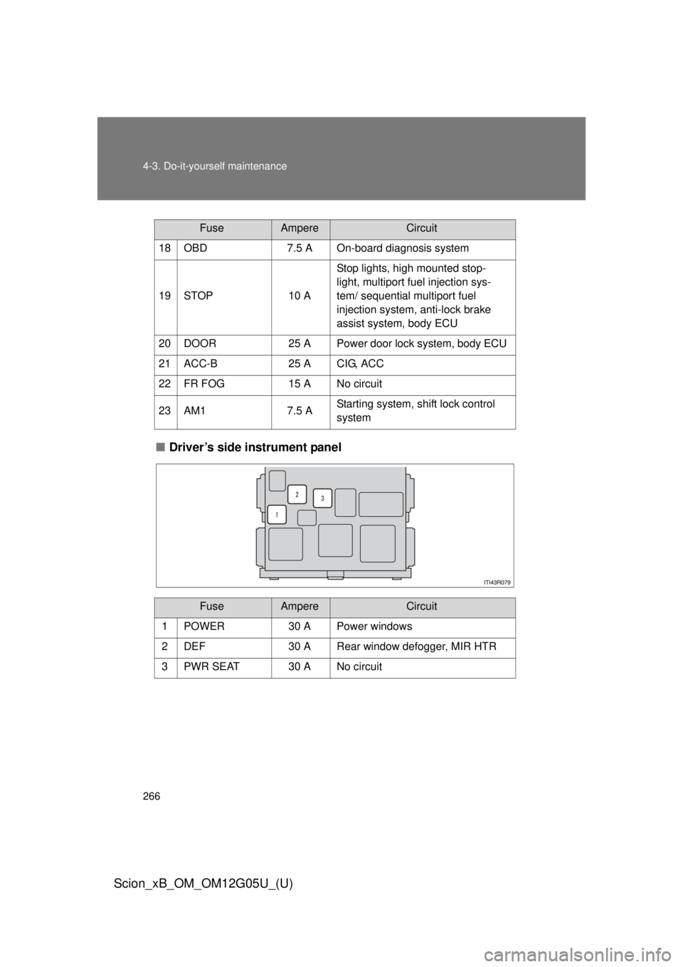 TOYOTA xB 2013  Owners Manual (in English) 266 4-3. Do-it-yourself maintenance
Scion_xB_OM_OM12G05U_(U)
■Driver’s side instrument panel
18 OBD 7.5 A On-board diagnosis system
19 STOP 10 AStop lights, high mounted stop-
light, multiport fue