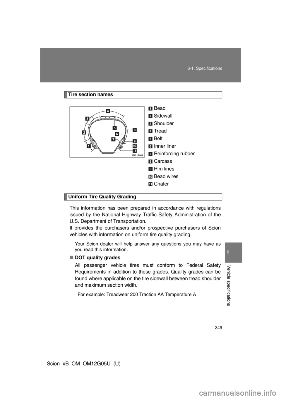 TOYOTA xB 2013 Owners Manual (in English) 349
6-1. Specifications
6
Vehicle specifications
Scion_xB_OM_OM12G05U_(U)
Tire section names
Bead
Sidewall
Shoulder
Tread
Belt
Inner liner
Reinforcing rubber
Carcass
Rim lines
Bead wires
Chafer
Unifor TOYOTA xB 2013 Owners Manual (in English) 349
6-1. Specifications
6
Vehicle specifications
Scion_xB_OM_OM12G05U_(U)
Tire section names
Bead
Sidewall
Shoulder
Tread
Belt
Inner liner
Reinforcing rubber
Carcass
Rim lines
Bead wires
Chafer
Unifor