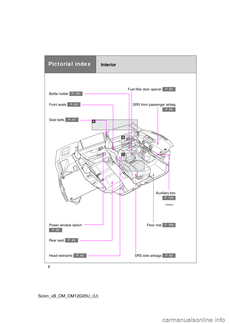 TOYOTA xB 2013  Owners Manual (in English) 8
Scion_xB_OM_OM12G05U_(U)
InteriorPictorial index
Fuel filler door opener P. 60
SRS front passenger airbag
P. 69
Auxiliary box
P. 190
Floor mat P. 199
SRS side airbags P. 69
Front seats P. 42
Seat be