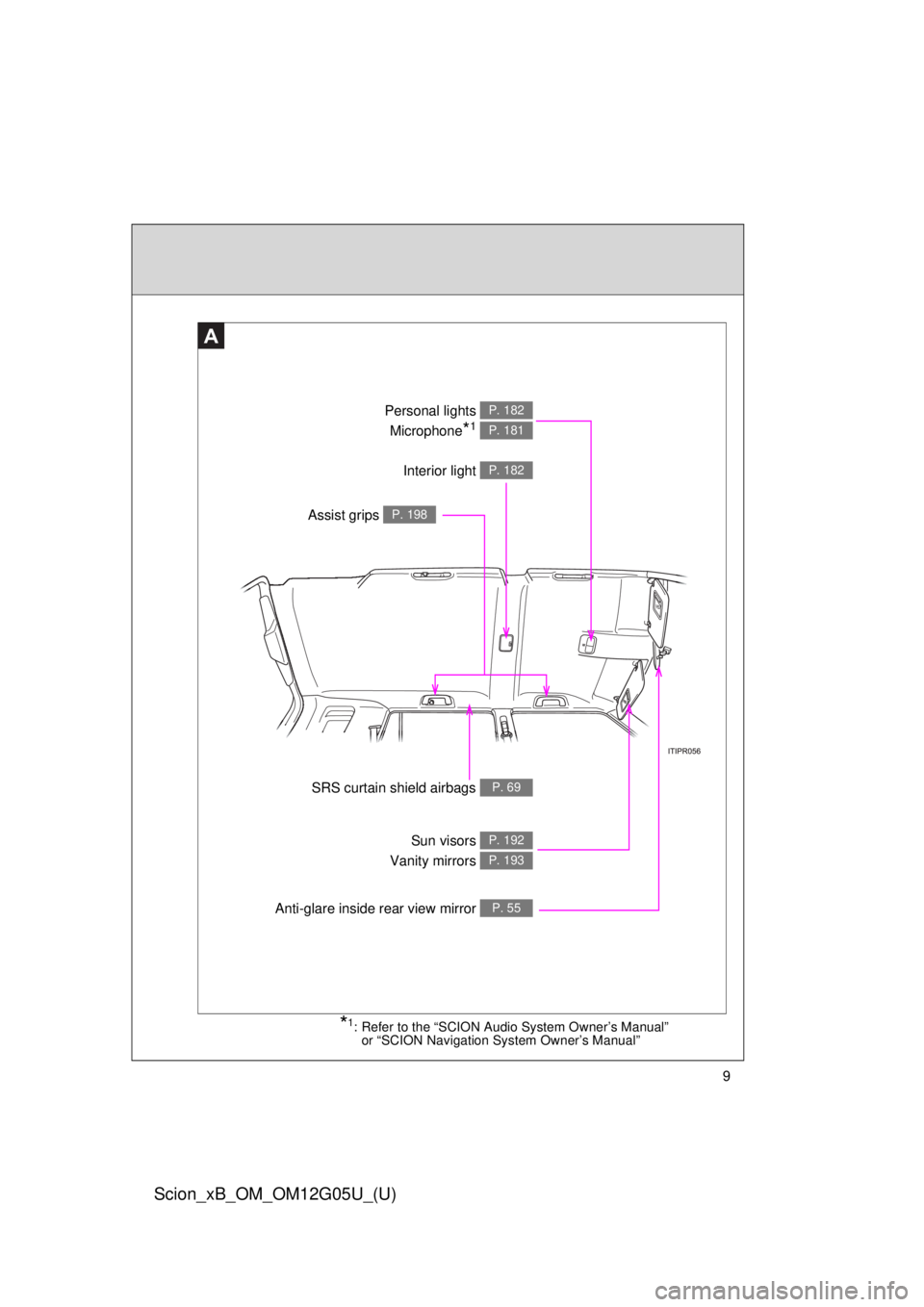 TOYOTA xB 2013  Owners Manual (in English) 9
Scion_xB_OM_OM12G05U_(U)
A
Personal lights Microphone
*1 
P. 182
P. 181
Interior light P. 182
SRS curtain shield airbags P. 69
Sun visors P. 192
Vanity mirrors P. 193
Anti-glare inside rear view mir