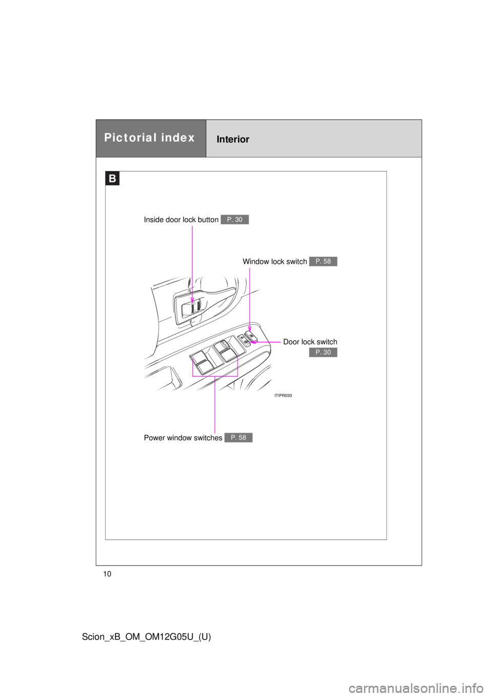 TOYOTA xB 2013 Owners Manual (in English) 10
Scion_xB_OM_OM12G05U_(U)
B
InteriorPictorial index
Window lock switch P. 58
Door lock switch
P. 30
Inside door lock button P. 30
Power window switches P. 58 TOYOTA xB 2013 Owners Manual (in English) 10
Scion_xB_OM_OM12G05U_(U)
B
InteriorPictorial index
Window lock switch P. 58
Door lock switch
P. 30
Inside door lock button P. 30
Power window switches P. 58