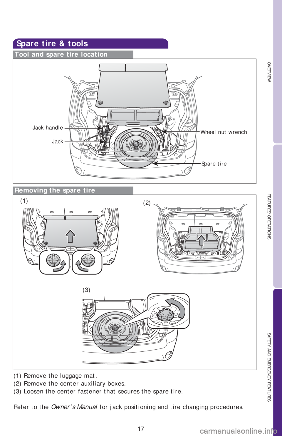 TOYOTA xB 2013   (in English) User Guide OVERVIEW
FEATURES/OPERATIONS
SAFETY AND EMERGENCY FEATURES
17
Spare tire & tools
Tool and spare tire location
Removing the spare tire
(1) Remove the luggage mat.
(2) Remove the center auxiliary boxes.