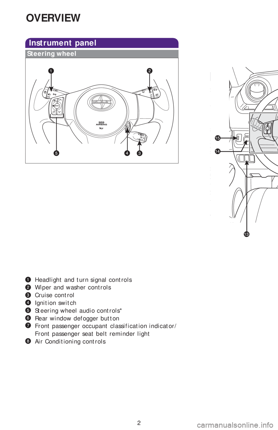 TOYOTA xB 2013  Owners Manual (in English) 2
OVERVIEW
Instrument panel
Headlight and turn signal controls
Wiper and washer controls
Cruise control
Ignition switch
Steering wheel audio controls*
Rear window defogger button
Front passenger occup