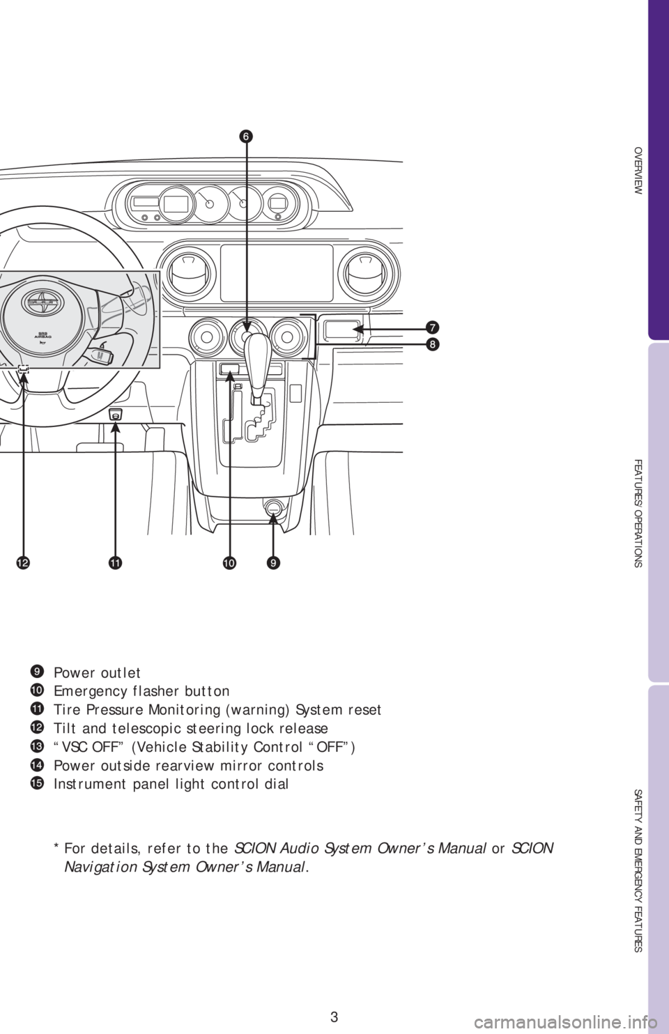 TOYOTA xB 2013 Owners Manual (in English) OVERVIEW
FEATURES/OPERATIONS
SAFETY AND EMERGENCY FEATURES
3
Power outlet
Emergency flasher button
Tire Pressure Monitoring (warning) System reset
Tilt and telescopic steering lock release
“VSC OFF TOYOTA xB 2013 Owners Manual (in English) OVERVIEW
FEATURES/OPERATIONS
SAFETY AND EMERGENCY FEATURES
3
Power outlet
Emergency flasher button
Tire Pressure Monitoring (warning) System reset
Tilt and telescopic steering lock release
“VSC OFF