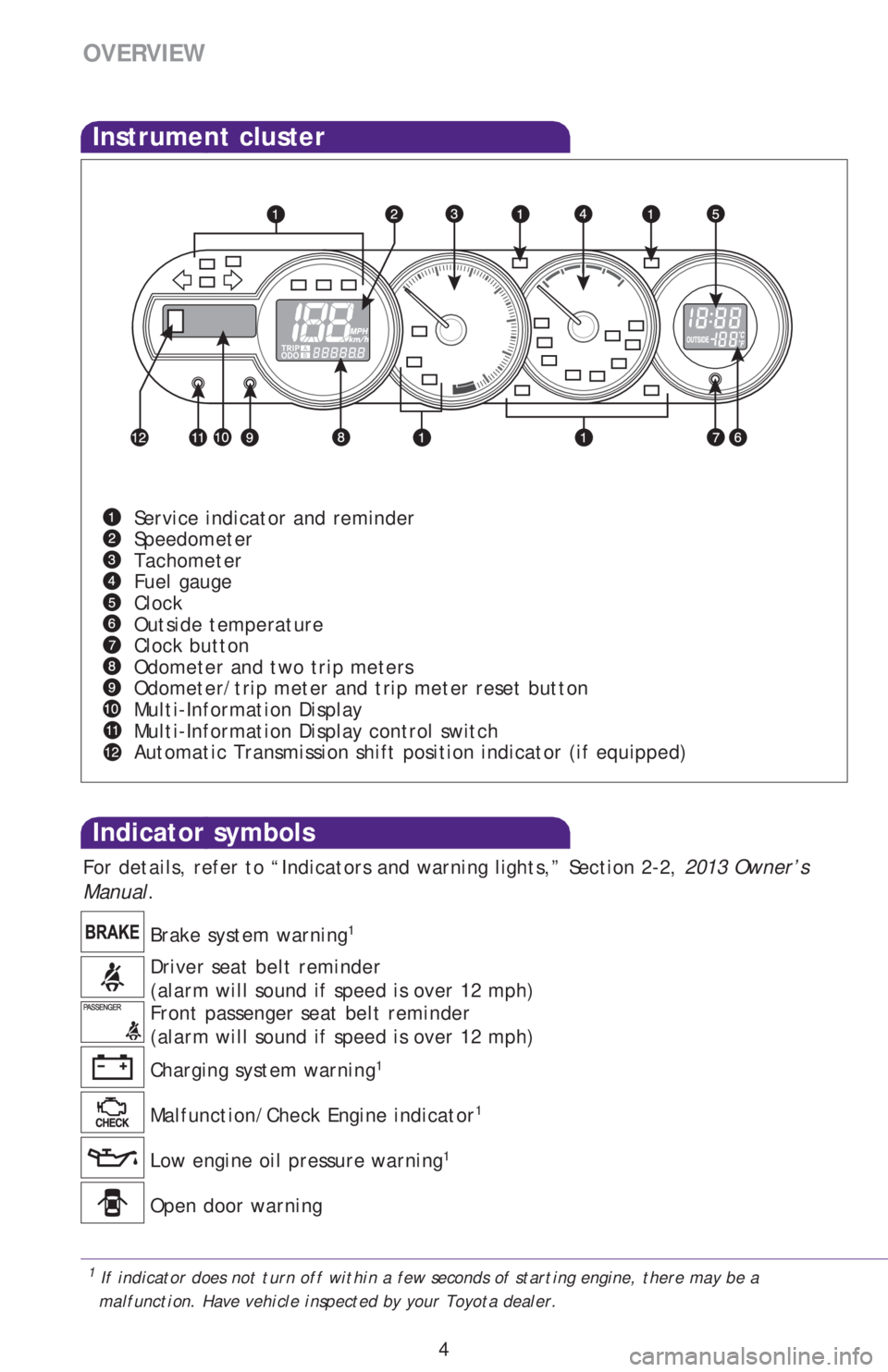 TOYOTA xB 2013  Owners Manual (in English) 4
OVERVIEW
Low engine oil pressure warning1
Driver seat belt reminder
(alarm will sound if speed is over 12 mph)
Front passenger seat belt reminder
(alarm will sound if speed is over 12 mph) Brake sys