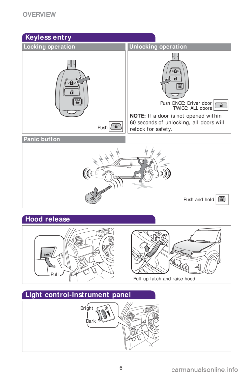 TOYOTA xB 2013 Owners Manual (in English) 6
OVERVIEW
Keyless entry
Locking operationUnlocking operation
NOTE: If a door is not opened within
60 seconds of unlocking, all doors will
relock for safety.
PushPush ONCE: Driver door
TWICE: ALL TOYOTA xB 2013 Owners Manual (in English) 6
OVERVIEW
Keyless entry
Locking operationUnlocking operation
NOTE: If a door is not opened within
60 seconds of unlocking, all doors will
relock for safety.
PushPush ONCE: Driver door
TWICE: ALL