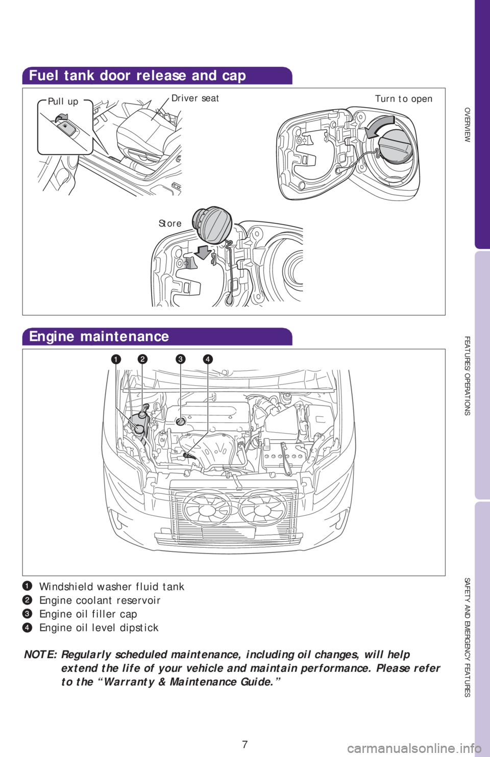 TOYOTA xB 2013  Owners Manual (in English) OVERVIEW
FEATURES/OPERATIONS
SAFETY AND EMERGENCY FEATURES
7
Fuel tank door release and cap
Pull upTurn to open
Windshield washer fluid tank
Engine coolant reservoir
Engine oil filler cap
Engine oil l