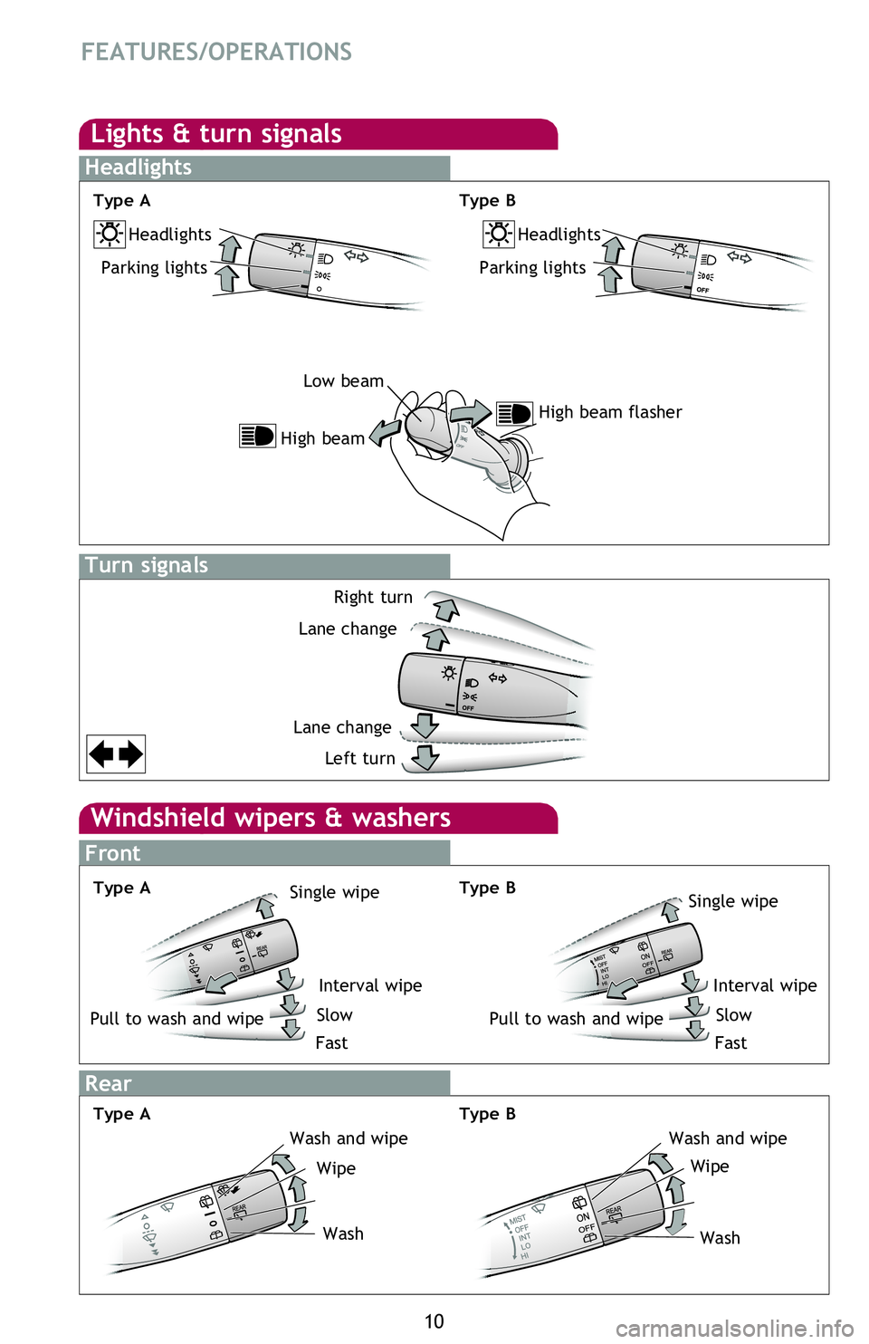 TOYOTA xB 2013   (in English) User Guide 10
FEATURES/OPERATIONS
Windshield wipers & washers
Front
Rear
Wash and wipe
WipeWash
Lights & turn signals
Turn signals
Headlights
Headlights
Parking lights
Right turn
Lane change
Lane change Left tur