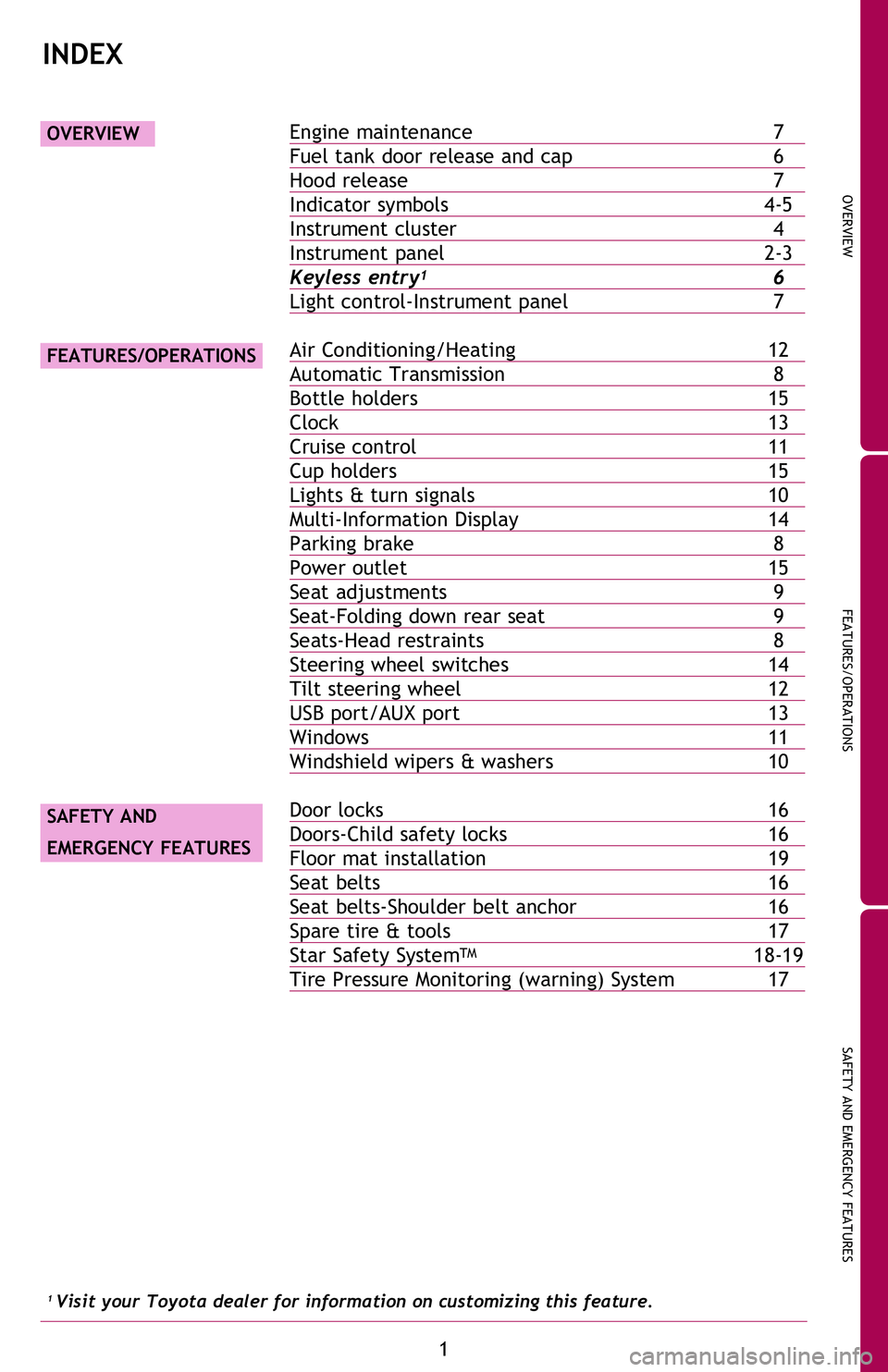 TOYOTA xB 2013  Owners Manual (in English) OVERVIEW
FEATURES/OPERATIONS
SAFETY AND EMERGENCY FEATURES
1
2013
Scion xD
Engine maintenance  7
Fuel tank door release and cap  6
Hood release  7
Indicator symbols  4-5
Instrument cluster  4
Instrume