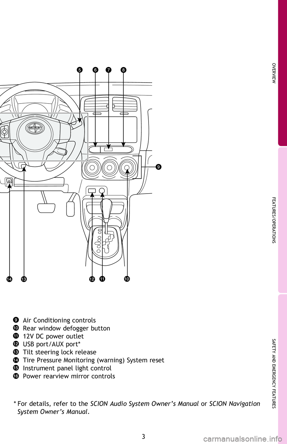 TOYOTA xB 2013  Owners Manual (in English) OVERVIEW
FEATURES/OPERATIONS
SAFETY AND EMERGENCY FEATURES
3
OVERVIEW
Steering wheel audio controls*
Ignition switch
Cruise control
Headlight and turn signal controls
Wiper and washer controls
Emergen