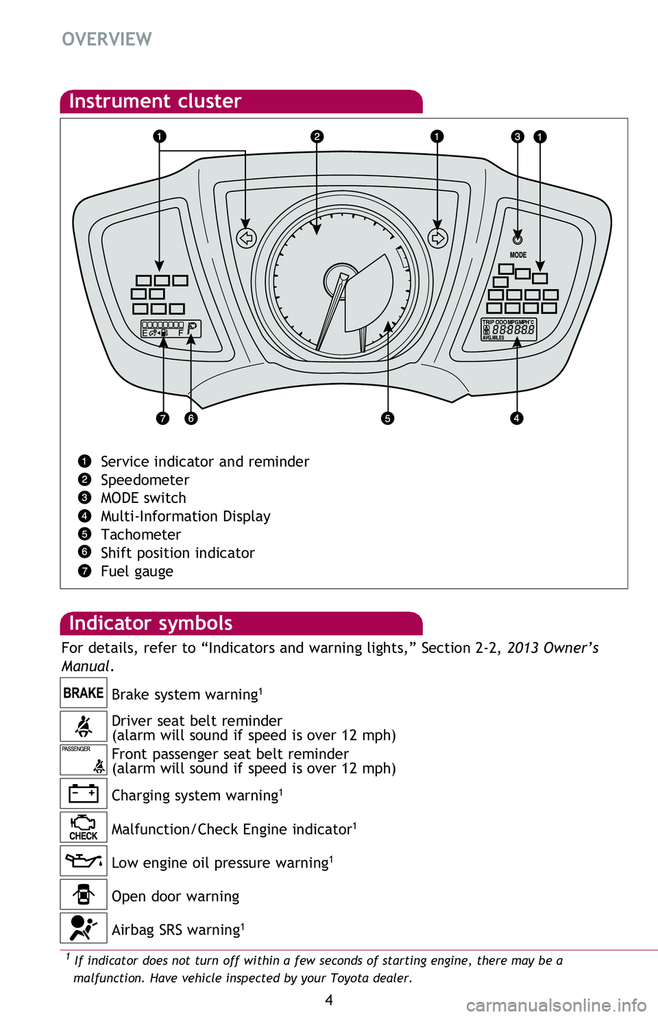 TOYOTA xB 2013  Owners Manual (in English) 4
OVERVIEW
Low engine oil pressure warning1
Driver seat belt reminder
(alarm will sound if speed is over 12 mph)
Front passenger seat belt reminder
(alarm will sound if speed is over 12 mph) Brake sys