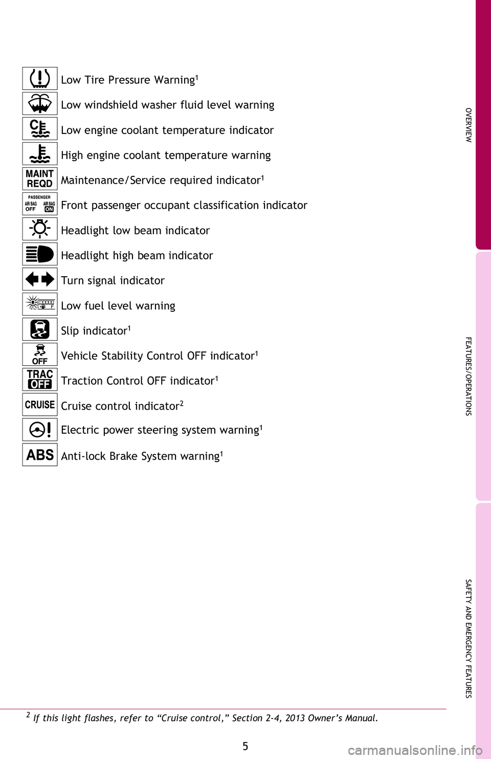 TOYOTA xB 2013  Owners Manual (in English) OVERVIEW
FEATURES/OPERATIONS
SAFETY AND EMERGENCY FEATURES
5
Anti-lock Brake System warning1
Maintenance/Service required indicator1
Front passenger occupant classification indicator
Headlight low bea