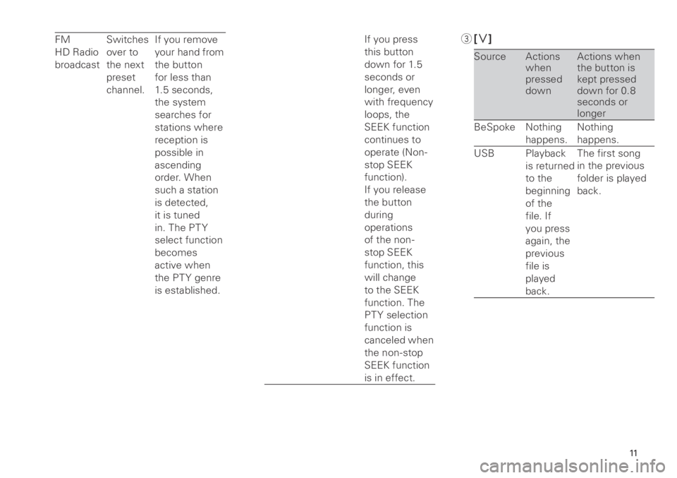 TOYOTA xB 2013 Accessories, Audio & Navigation (in English) 11
<CRB3839-A/S>11
FM
HD Radio
broadcastSwitches
over to
the next
preset
channel.If you remove
your hand from
the button
for less than
1.5 seconds,
the system
searches for
stations where
TOYOTA xB 2013 Accessories, Audio & Navigation (in English) 11
<CRB3839-A/S>11
FM
HD Radio
broadcastSwitches
over to
the next
preset
channel.If you remove
your hand from
the button
for less than
1.5 seconds,
the system
searches for
stations where