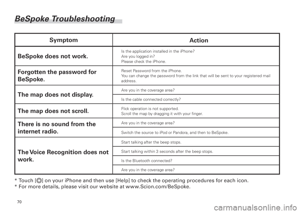 TOYOTA xB 2013 Accessories, Audio & Navigation (in English) 70
<CRB3839-A/S>70
BeSpoke Troubleshooting
SymptomAction
BeSpoke does not work.
Is the application installed in the iPhone?
Are you logged in?
Please check the iPhone.
Forgotten the password for
BeSp TOYOTA xB 2013 Accessories, Audio & Navigation (in English) 70
<CRB3839-A/S>70
BeSpoke Troubleshooting
SymptomAction
BeSpoke does not work.
Is the application installed in the iPhone?
Are you logged in?
Please check the iPhone.
Forgotten the password for
BeSp