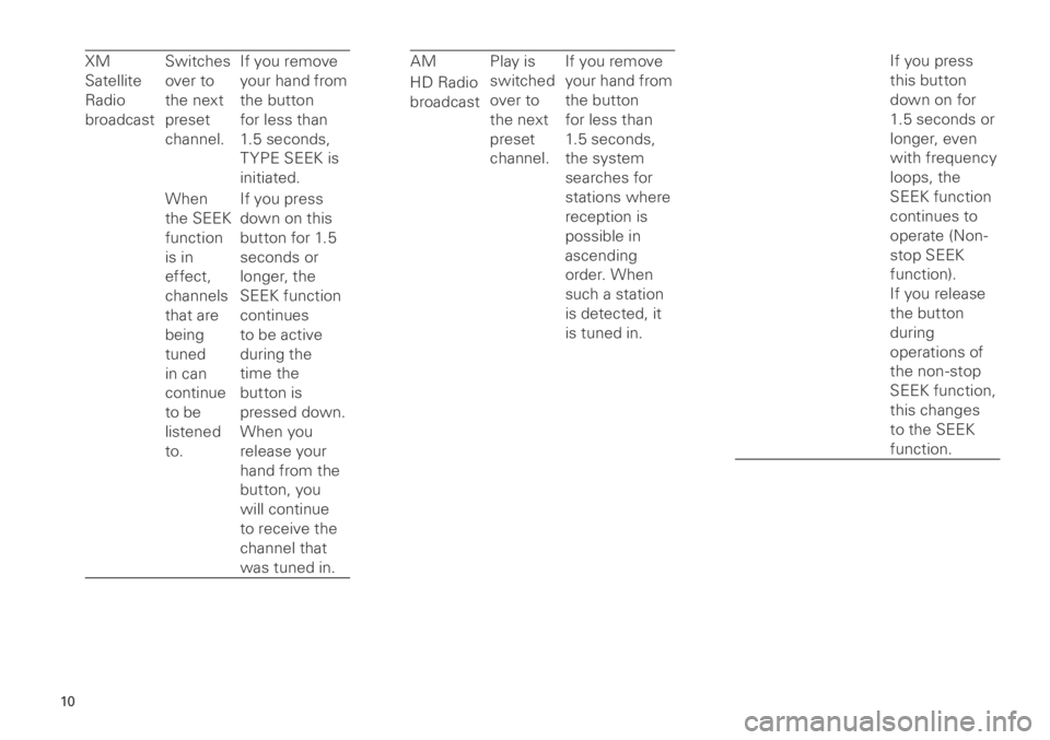 TOYOTA xB 2013  Accessories, Audio & Navigation (in English) 10
<CRB3839-A/S>10
XM 
Satellite 
Radio 
broadcastSwitches 
over to 
the next 
preset 
channel.If you remove 
your hand from 
the button 
for less than 
1.5 seconds, 
T YPE SEEK is 
initiated.
When 
t