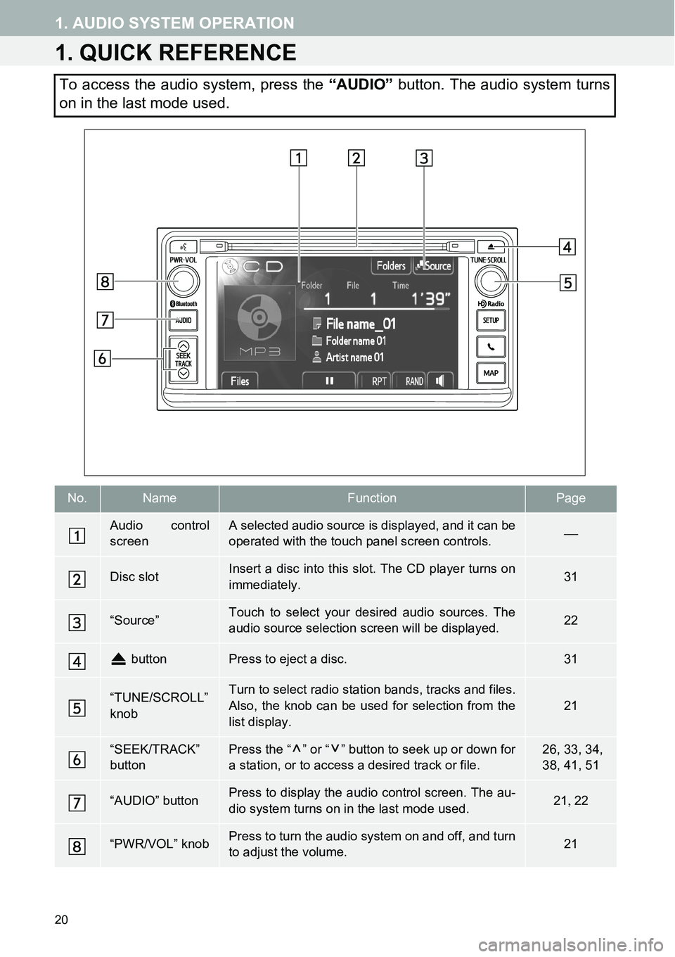 TOYOTA xB 2013  Accessories, Audio & Navigation (in English) 20
1. AUDIO SYSTEM OPERATION
1. QUICK REFERENCE
To access the audio system, press the “AUDIO” button. The audio system turns
on in the last mode used.
No.NameFunctionPage
Audio control
screenA sel