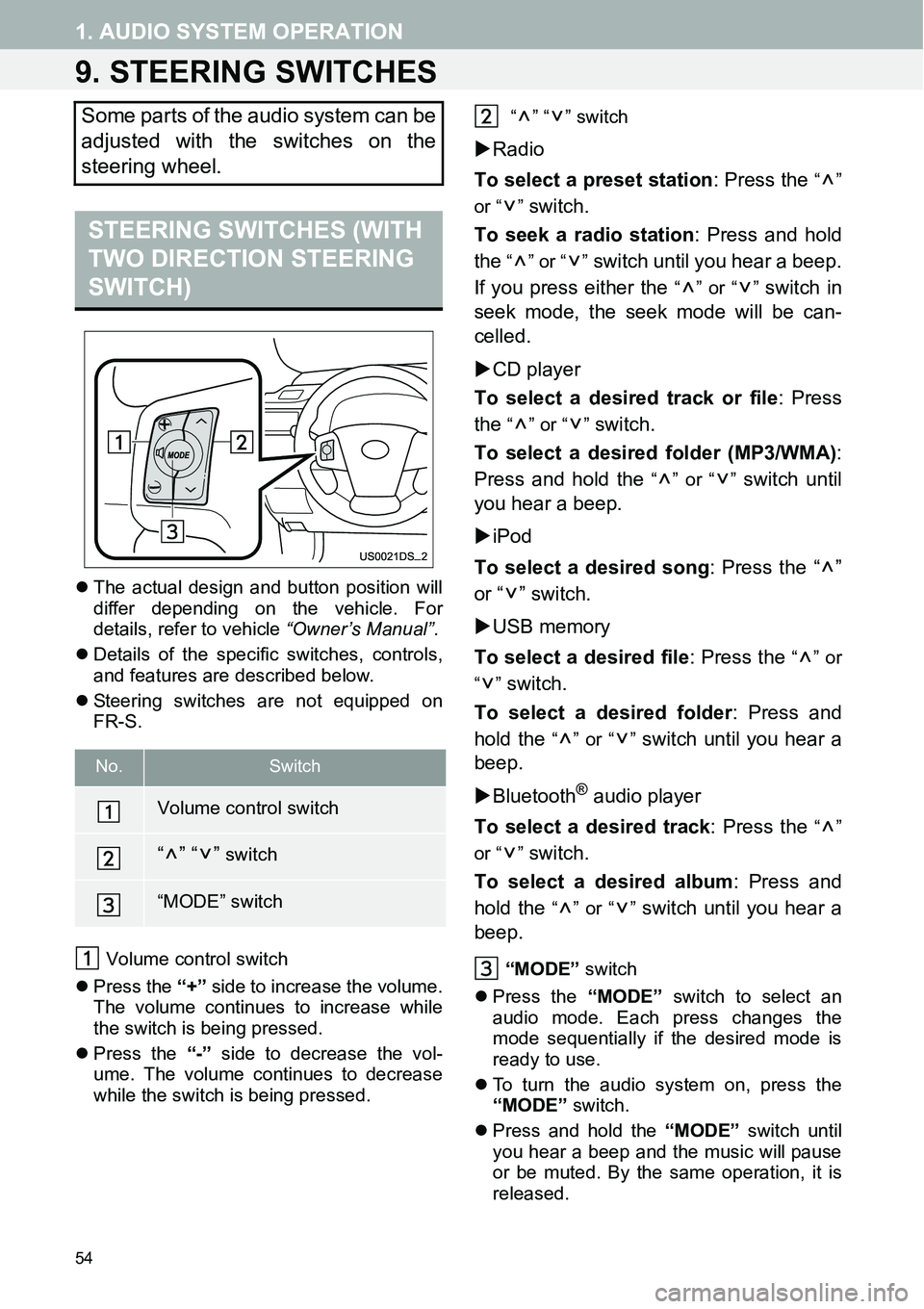 TOYOTA xB 2013  Accessories, Audio & Navigation (in English) 54
1. AUDIO SYSTEM OPERATION
9. STEERING SWITCHES
�zThe actual design and button position will
differ depending on the vehicle. For
details, refer to vehicle “Owner’s Manual”.
�zDetails of the s