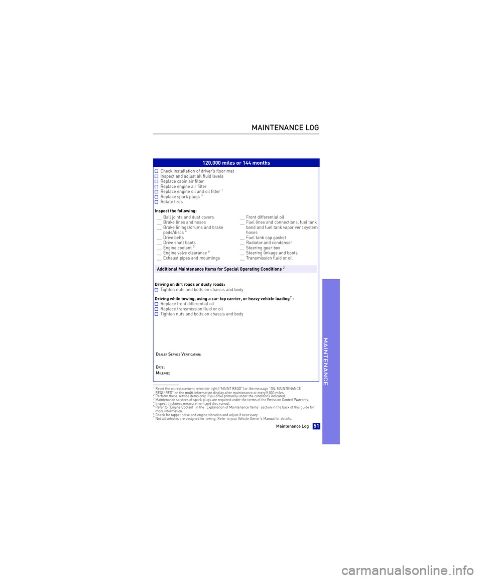 TOYOTA xB 2013 Warranties & Maintenance Guides (in English) 120,000 miles or 144 months
Check installation of driver’s floor mat Inspect and adjust all fluid levels Replace cabin air filter Replace engine air filter Replace engine oil and oil filter1
Repl TOYOTA xB 2013 Warranties & Maintenance Guides (in English) 120,000 miles or 144 months
Check installation of driver’s floor mat Inspect and adjust all fluid levels Replace cabin air filter Replace engine air filter Replace engine oil and oil filter1
Repl