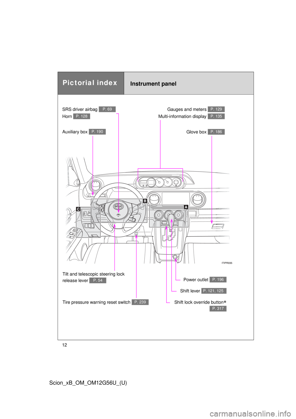 TOYOTA xB 2014 (in English) User Guide 12
Scion_xB_OM_OM12G56U_(U)
Gauges and meters P. 129
Glove box P. 186
Power outlet P. 196
Shift lever P. 121, 125
Shift lock override button
P. 317
SRS driver airbag P. 69
Horn P. 128
Tilt and tele TOYOTA xB 2014 (in English) User Guide 12
Scion_xB_OM_OM12G56U_(U)
Gauges and meters P. 129
Glove box P. 186
Power outlet P. 196
Shift lever P. 121, 125
Shift lock override button
P. 317
SRS driver airbag P. 69
Horn P. 128
Tilt and tele