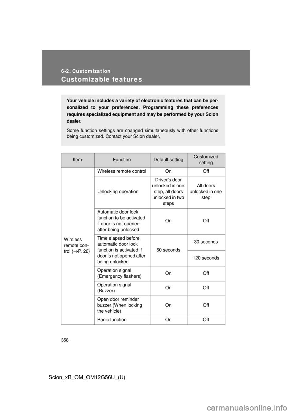 TOYOTA xB 2014 Owners Manual (in English) 358
Scion_xB_OM_OM12G56U_(U)
6-2. Customization
Customizable features
ItemFunctionDefault settingCustomizedsetting
Wireless
remote con-
trol (
P. 26) Wireless remote control On Off
Unlocking opera TOYOTA xB 2014 Owners Manual (in English) 358
Scion_xB_OM_OM12G56U_(U)
6-2. Customization
Customizable features
ItemFunctionDefault settingCustomizedsetting
Wireless
remote con-
trol (
P. 26) Wireless remote control On Off
Unlocking opera