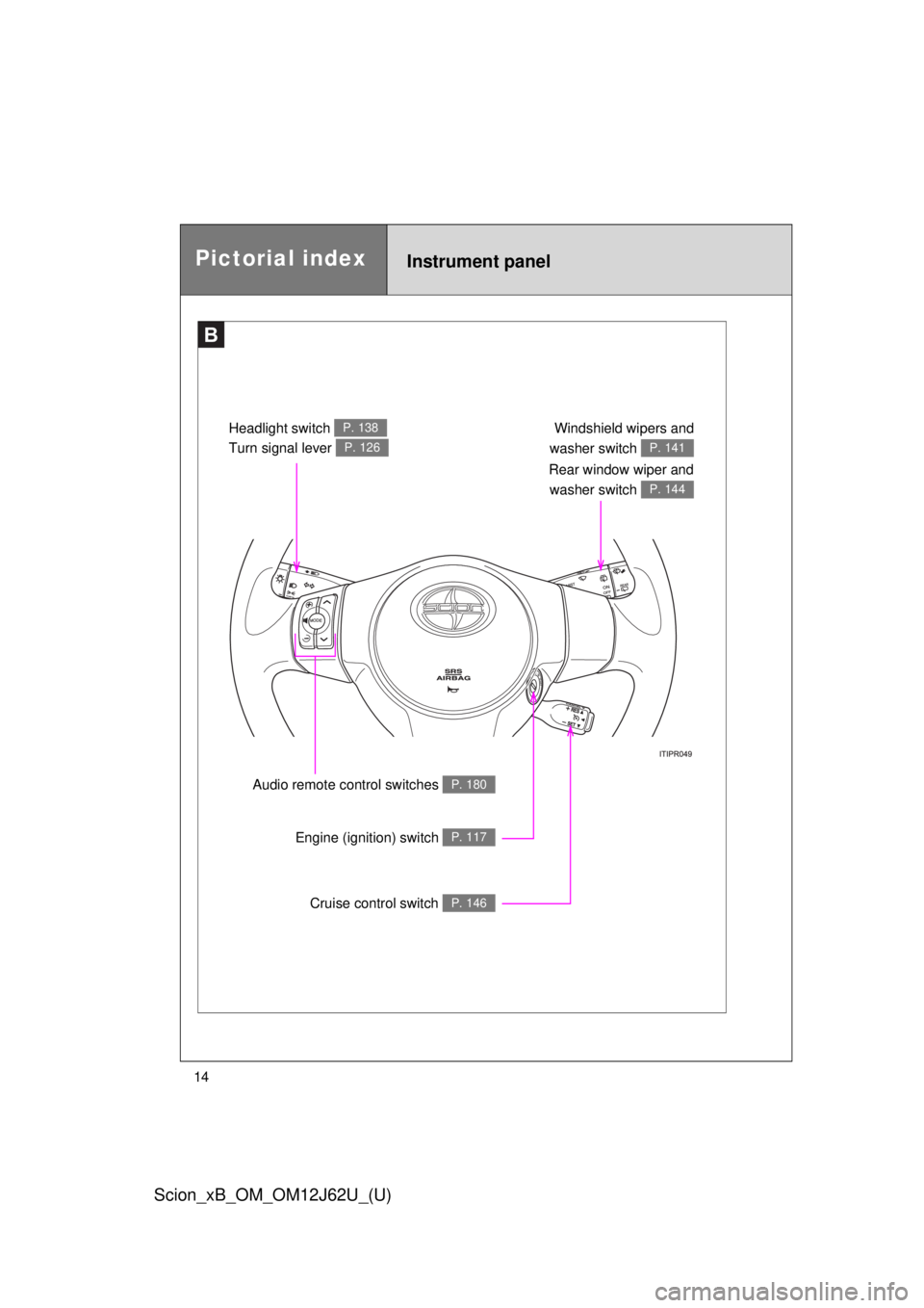 TOYOTA xB 2014  Owners Manual (in English) 14
Scion_xB_OM_OM12J62U_(U)
B
Windshield wipers and
washer switch 
P. 141
Rear window wiper and washer switch 
P. 144
Headlight switch P. 138
Turn signal lever P. 126
Audio remote co ntrol switches P.