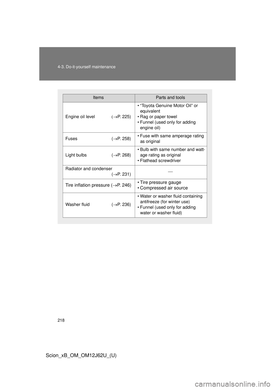 TOYOTA xB 2014  Owners Manual (in English) 218 4-3. Do-it-yourself maintenance
Scion_xB_OM_OM12J62U_(U)
ItemsParts and tools
Engine oil levelP. 225)
• “Toyota Genuine Motor Oil” or 
equivalent
• Rag or paper towel
• Funnel (use