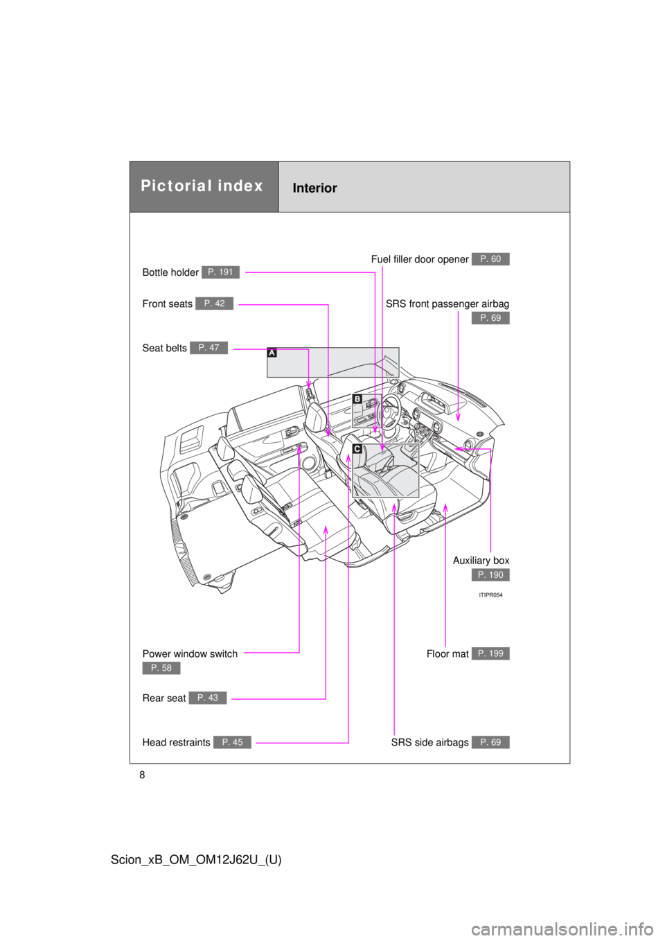 TOYOTA xB 2014  Owners Manual (in English) 8
Scion_xB_OM_OM12J62U_(U)
InteriorPictorial index
Fuel filler door opener P. 60
SRS front passenger airbag
P. 69
Auxiliary box
P. 190
Floor mat P. 199
SRS side airbags P. 69
Front seats P. 42
Seat be