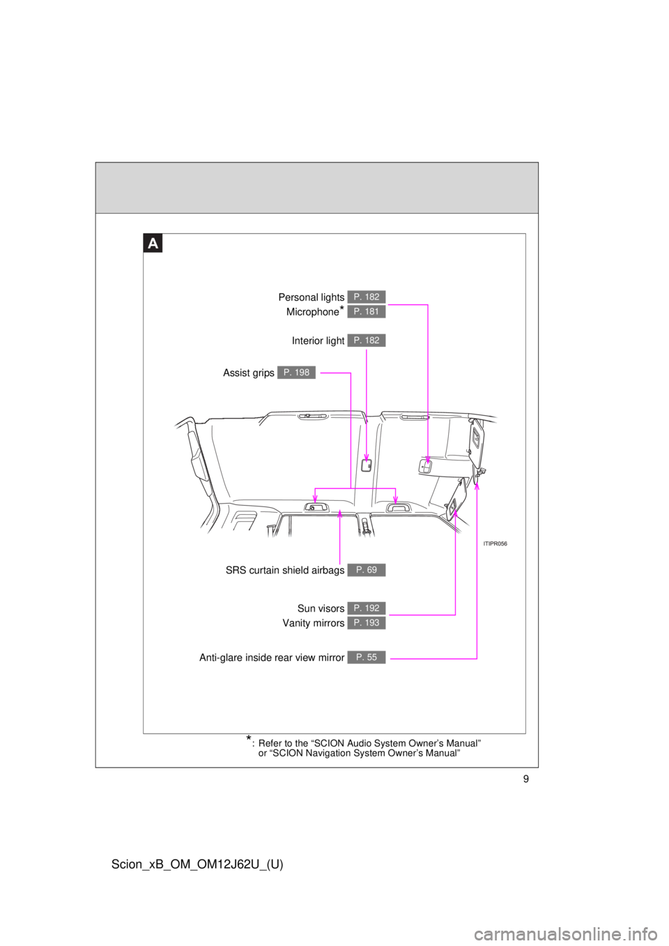 TOYOTA xB 2014 Owners Manual (in English) 9
Scion_xB_OM_OM12J62U_(U)
A
Personal lights Microphone
*
P. 182
P. 181
Interior light P. 182
SRS curtain shield airbags P. 69
Sun visors P. 192
Vanity mirrors P. 193
Anti-glare inside rear view mirr TOYOTA xB 2014 Owners Manual (in English) 9
Scion_xB_OM_OM12J62U_(U)
A
Personal lights Microphone
*
P. 182
P. 181
Interior light P. 182
SRS curtain shield airbags P. 69
Sun visors P. 192
Vanity mirrors P. 193
Anti-glare inside rear view mirr