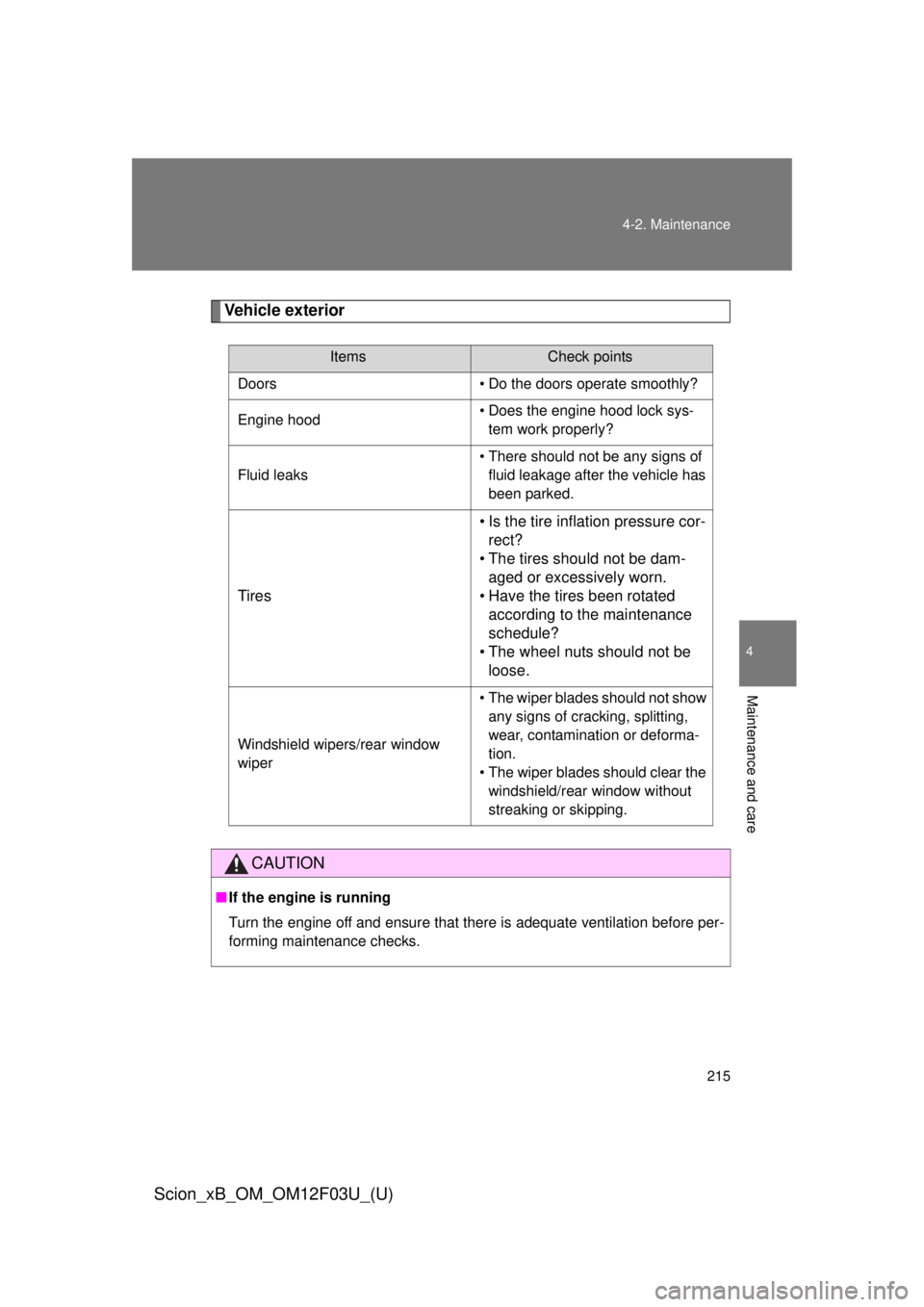 TOYOTA xB 2015  Owners Manual (in English) 215
4-2. Maintenance
4
Maintenance and care
Scion_xB_OM_OM12F03U_(U)
Vehicle exterior
ItemsCheck points
Doors • Do the doors operate smoothly?
Engine hood • Does the engine hood lock sys-
tem work