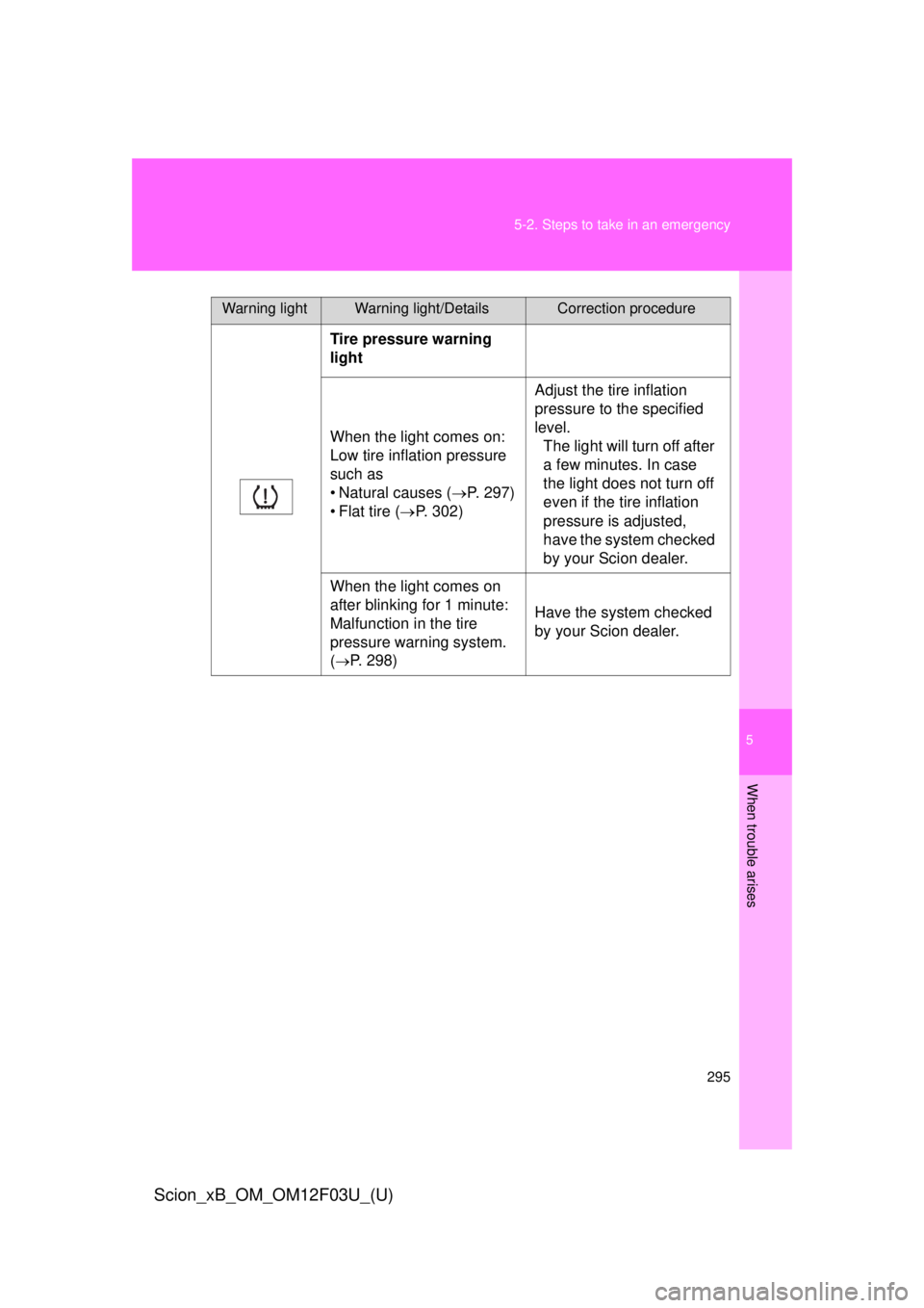 TOYOTA xB 2015 Owners Manual (in English) 5
When trouble arises
295
5-2. Steps to take in an emergency
Scion_xB_OM_OM12F03U_(U)
Tire pressure warning
light
When the light comes on:
Low tire inflation pressure
such as
• Natural causes (
TOYOTA xB 2015 Owners Manual (in English) 5
When trouble arises
295
5-2. Steps to take in an emergency
Scion_xB_OM_OM12F03U_(U)
Tire pressure warning
light
When the light comes on:
Low tire inflation pressure
such as
• Natural causes (