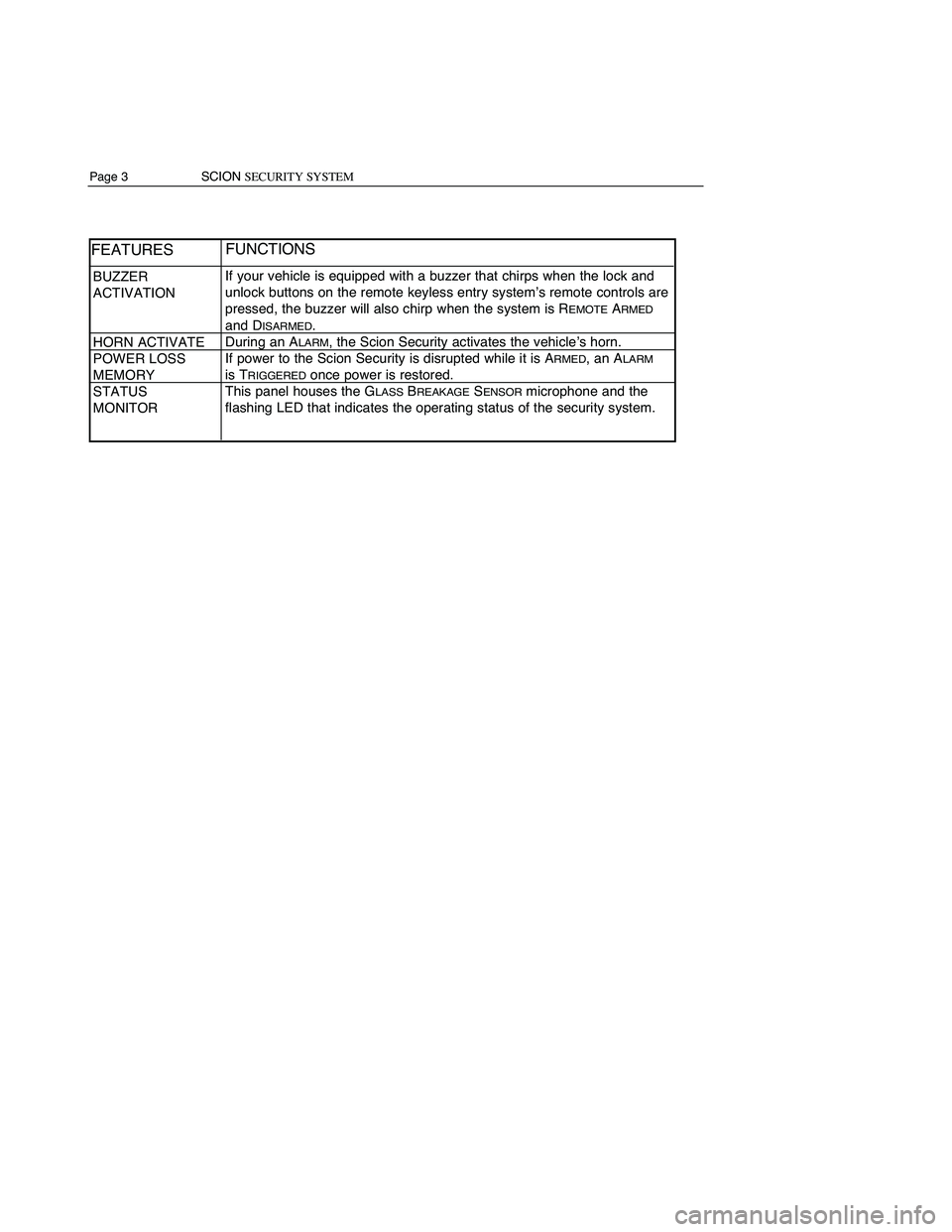 TOYOTA xB 2015 Accessories, Audio & Navigation (in English) Page3SCIONSECURITY SYSTEM
BUZZER
ACTIVATION
HORNACTIVATE
POWER LOSS
MEMORY
STATUS
MONITORIf your vehicle isequipped withabuzzer thatchirps whenthelock and
unlock buttons onthe remote keyless entrysyst TOYOTA xB 2015 Accessories, Audio & Navigation (in English) Page3SCIONSECURITY SYSTEM
BUZZER
ACTIVATION
HORNACTIVATE
POWER LOSS
MEMORY
STATUS
MONITORIf your vehicle isequipped withabuzzer thatchirps whenthelock and
unlock buttons onthe remote keyless entrysyst