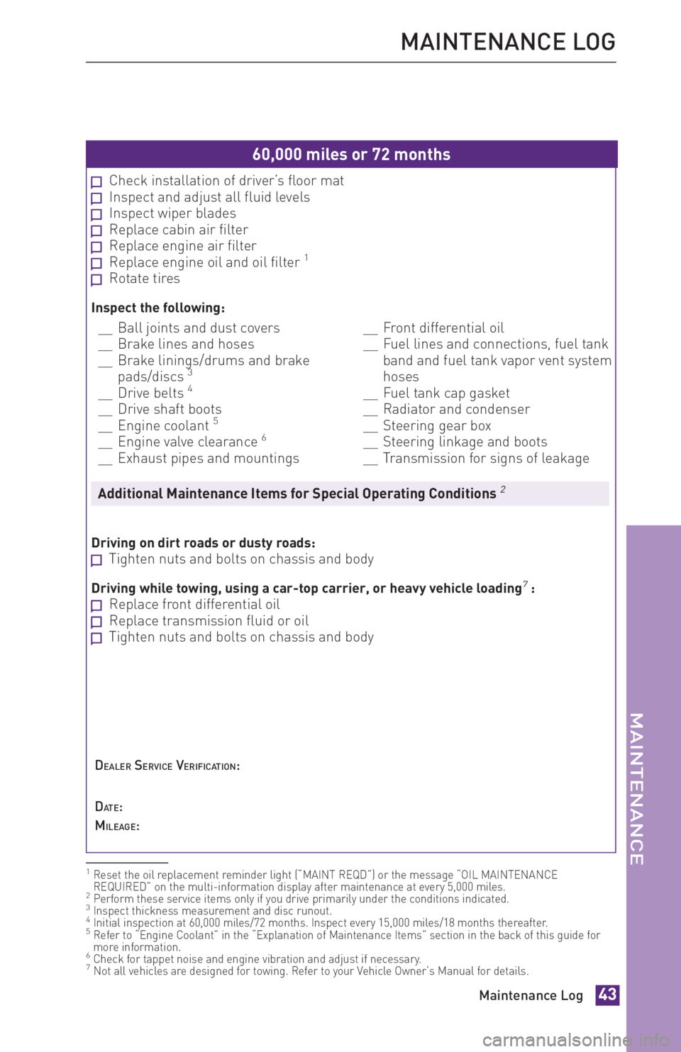 TOYOTA xB 2015 Warranties & Maintenance Guides (in English) JOBNAME: 1705407-2015-sxbWG-E PAGE: 43 SESS: 12 OUTPUT: Fri Oct 24 15:04:32 2014
/tweddle/toyota/sched-maint/1705407-en-sxb/wg15
60,000 miles or 72 months
Check installation of driver’s floor matIns TOYOTA xB 2015 Warranties & Maintenance Guides (in English) JOBNAME: 1705407-2015-sxbWG-E PAGE: 43 SESS: 12 OUTPUT: Fri Oct 24 15:04:32 2014
/tweddle/toyota/sched-maint/1705407-en-sxb/wg15
60,000 miles or 72 months
Check installation of driver’s floor matIns