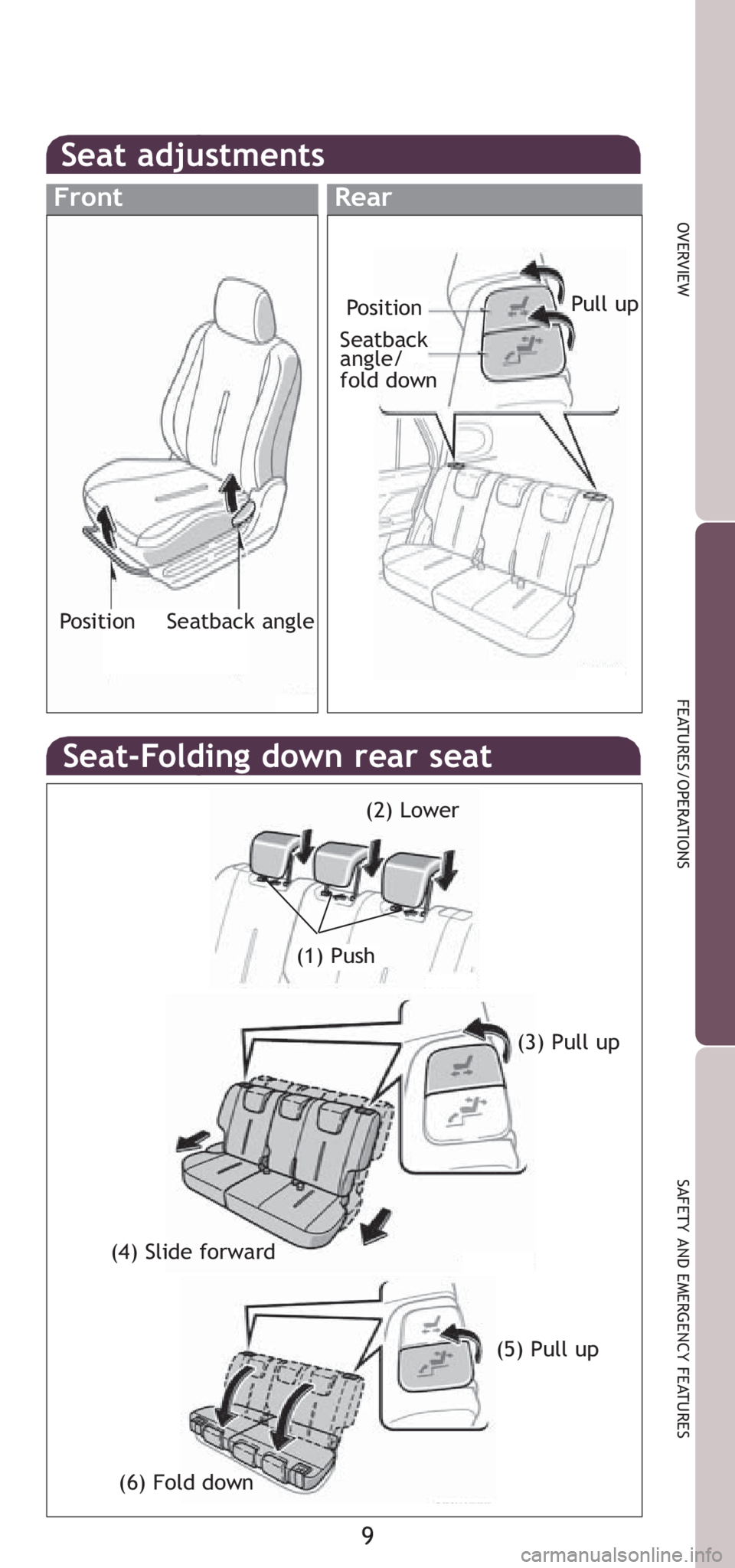 TOYOTA xD 2008   (in English) User Guide 9
OVERVIEW
FEATURES/OPERATIONS
SAFETY AND EMERGENCY FEATURES
Seat adjustments
Seat-Folding down rear seat
(4) Slide forward(3) Pull up
(6) Fold down(5) Pull up
(2) Lower
(1) Push
FrontRear
Position
Se