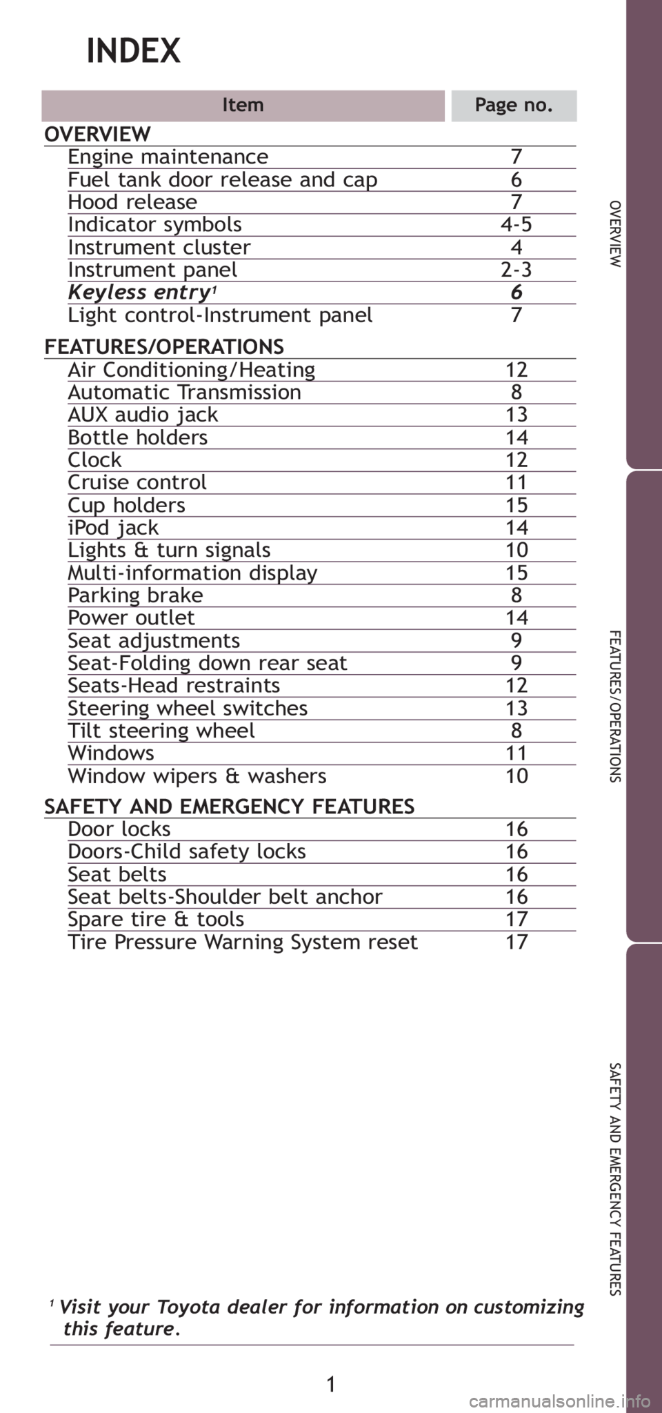 TOYOTA xD 2008  Owners Manual (in English) 1 Visit your Toyota dealer for information on customizing
this feature.
1
OVERVIEW
FEATURES/OPERATIONS
SAFETY AND EMERGENCY FEATURES
INDEX
ItemPage no.
OVERVIEWEngine maintenance 7Fuel tank door relea