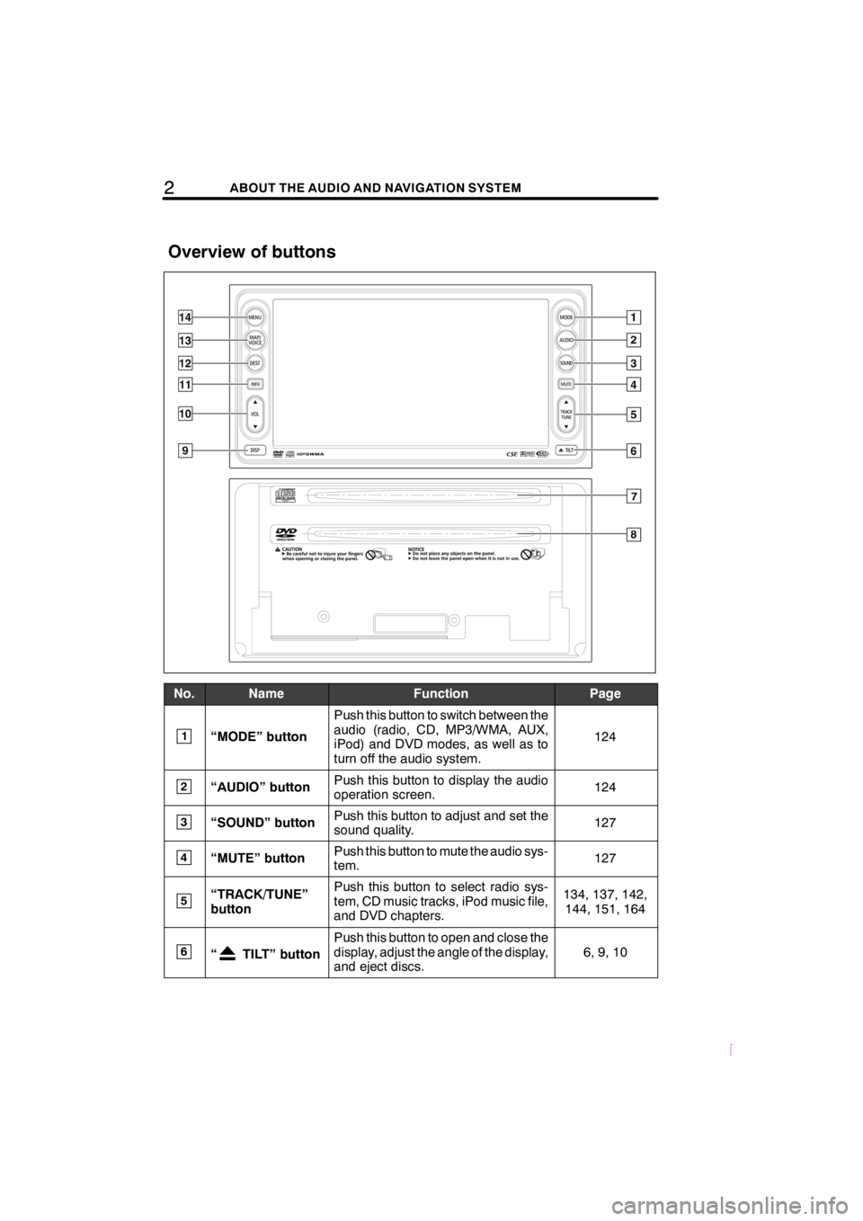 TOYOTA xD 2008 Accessories, Audio & Navigation (in English) 2ABOUT THE AUDIO AND NAVIGATION SYSTEM
SCION V398
No.NameFunctionPage
1“MODE” button
Push this button to switch between the
audio (radio, CD, MP3/WMA, AUX,
iPod) and DVD modes, as well as to
turn TOYOTA xD 2008 Accessories, Audio & Navigation (in English) 2ABOUT THE AUDIO AND NAVIGATION SYSTEM
SCION V398
No.NameFunctionPage
1“MODE” button
Push this button to switch between the
audio (radio, CD, MP3/WMA, AUX,
iPod) and DVD modes, as well as to
turn