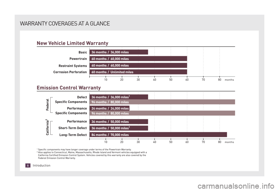 TOYOTA xD 2008  Warranties & Maintenance Guides (in English) WARRANTY COVERAGES AT A GLANCE
6Introduction
08 Scion xD OWI_Text:Scion Warranty_text  7/22/10  10:19 PM  Page 6 